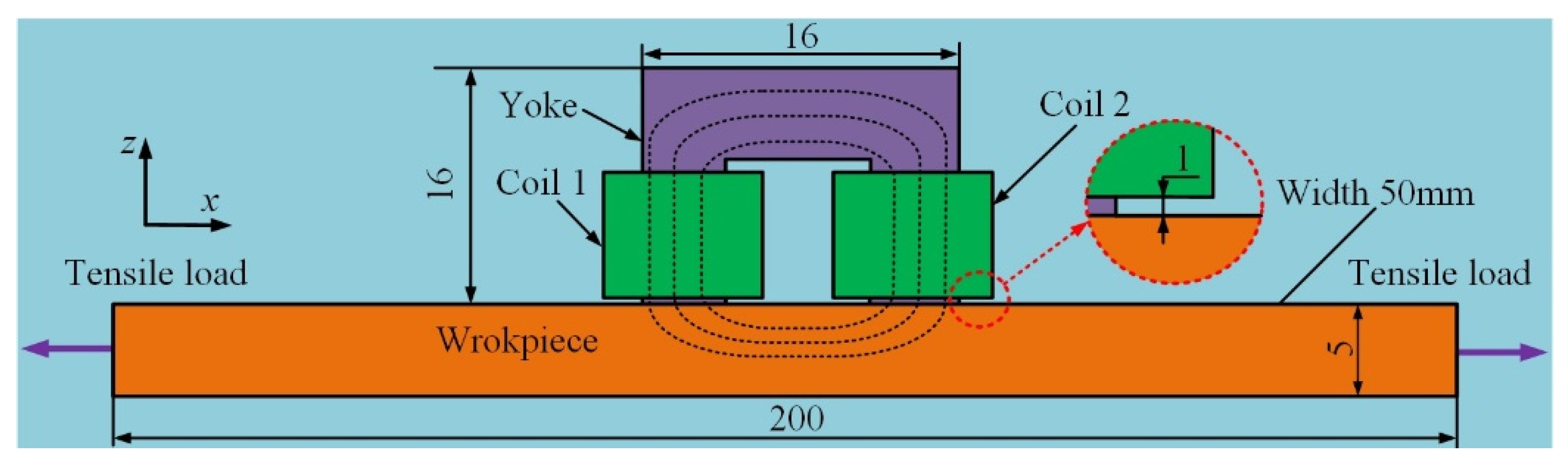 Sensors 24 07103 g006