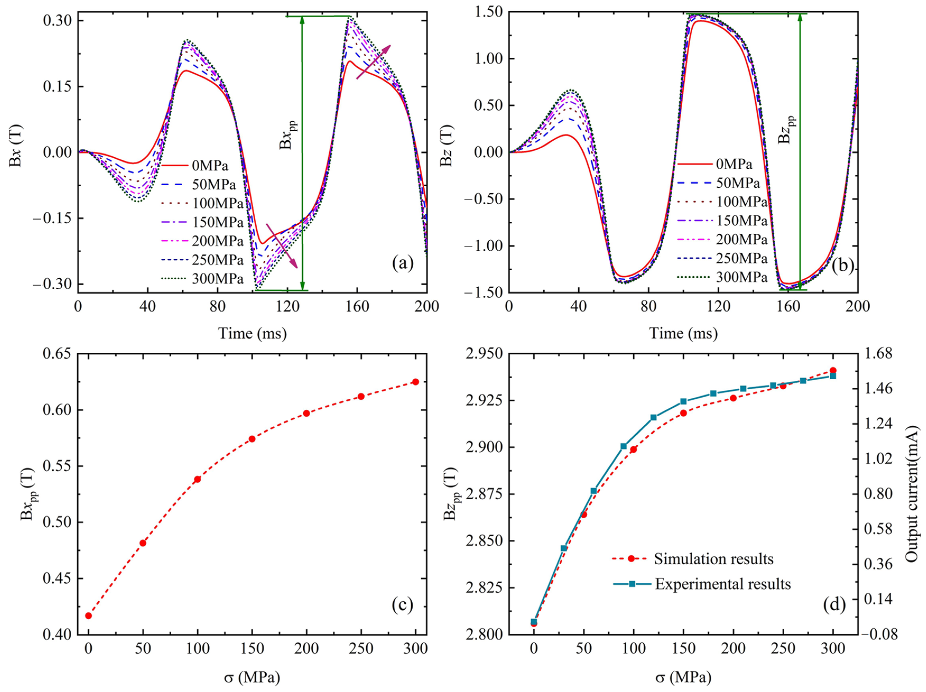 Sensors 24 07103 g009