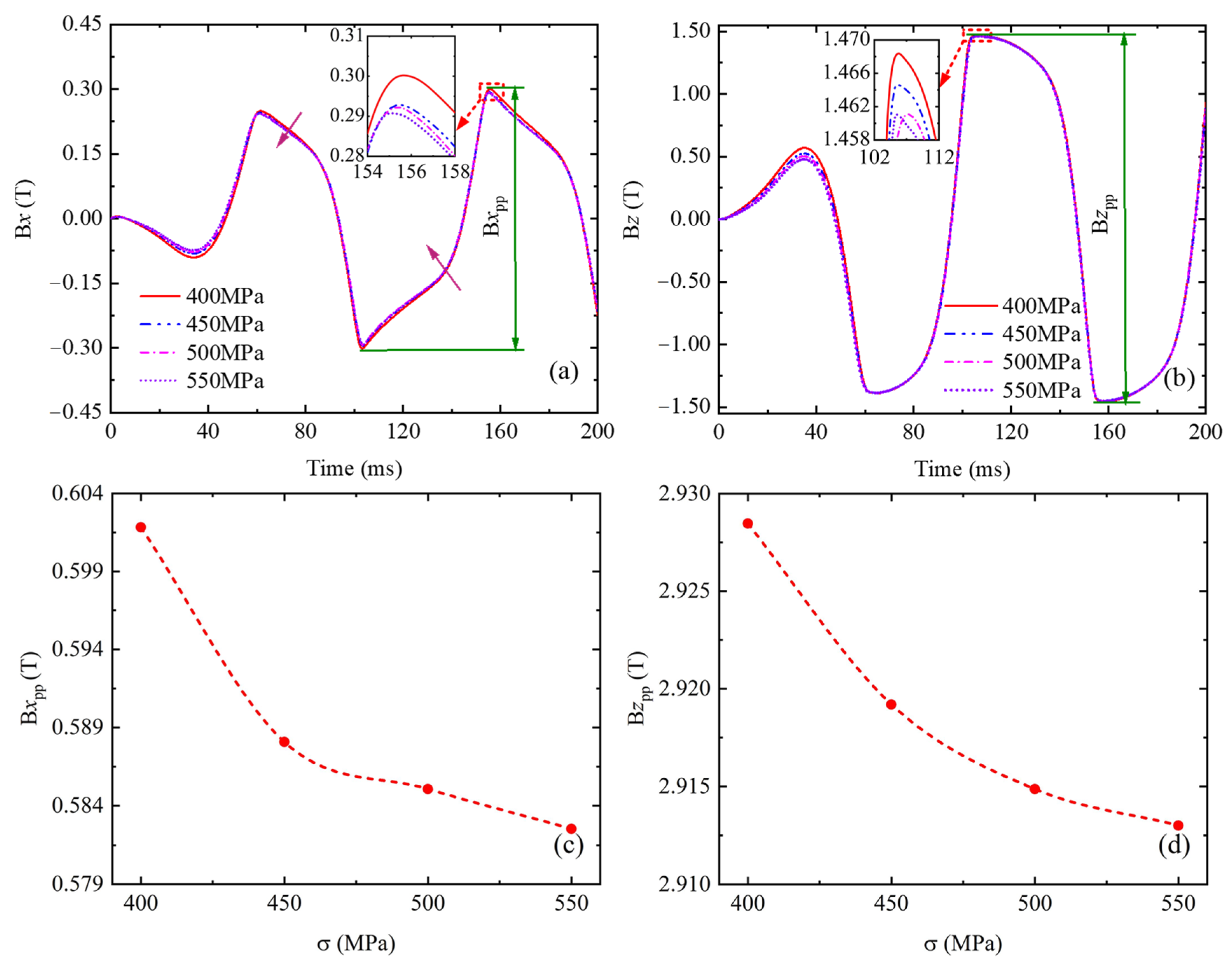 Sensors 24 07103 g011
