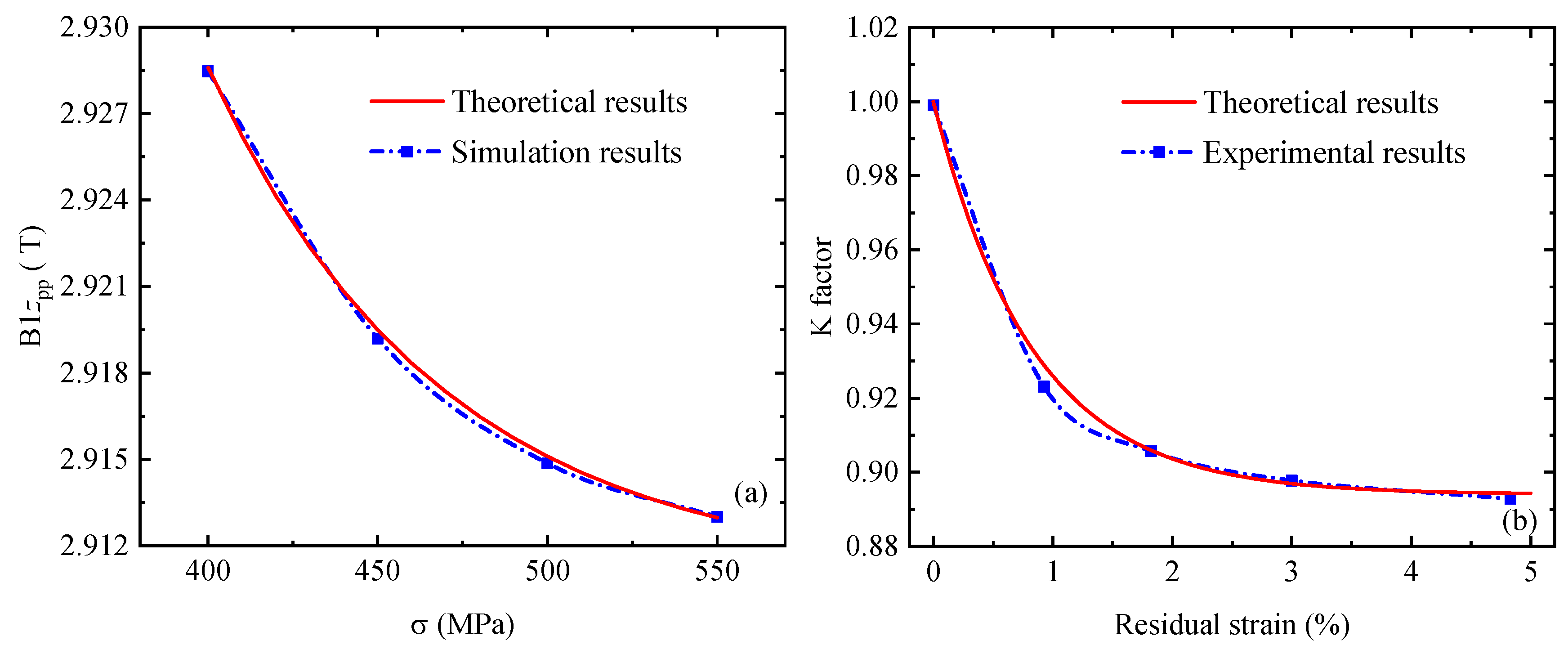 Sensors 24 07103 g012