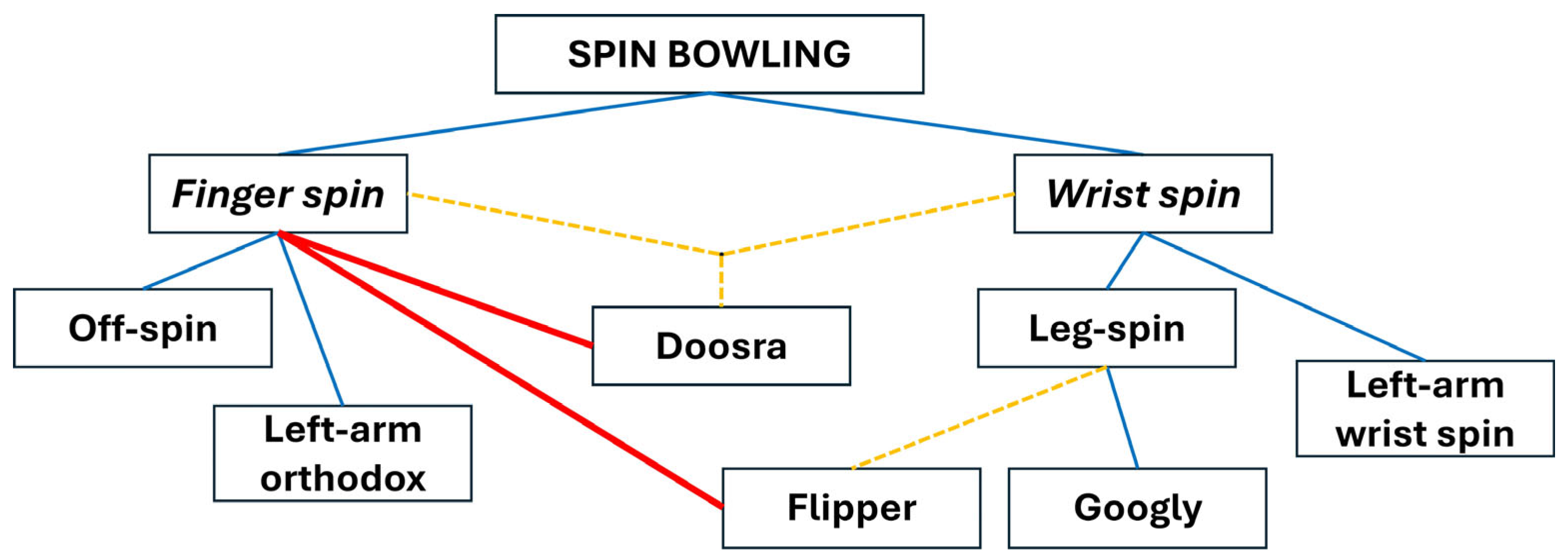 Sensors 24 07106 g001
