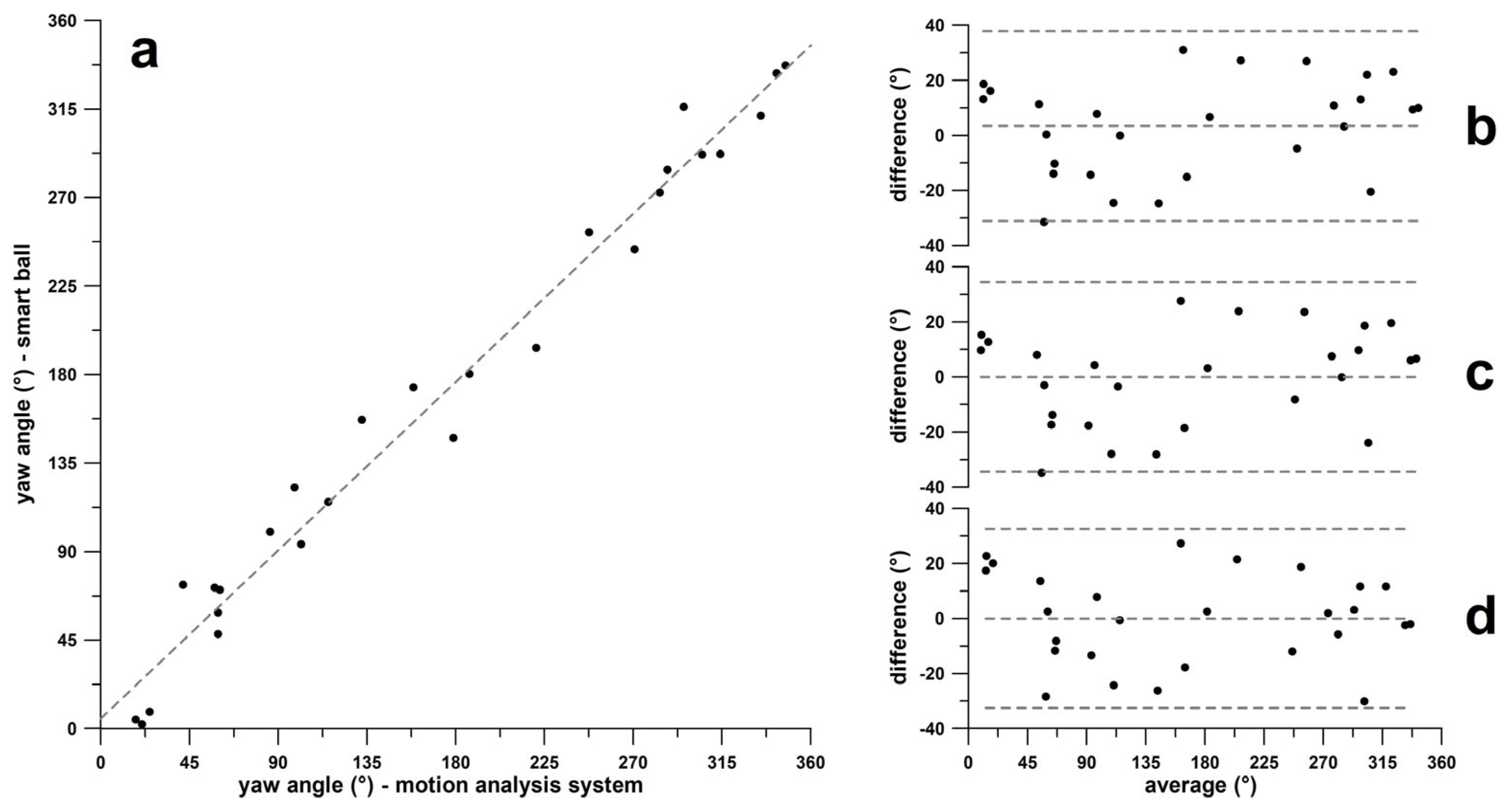 Sensors 24 07106 g012