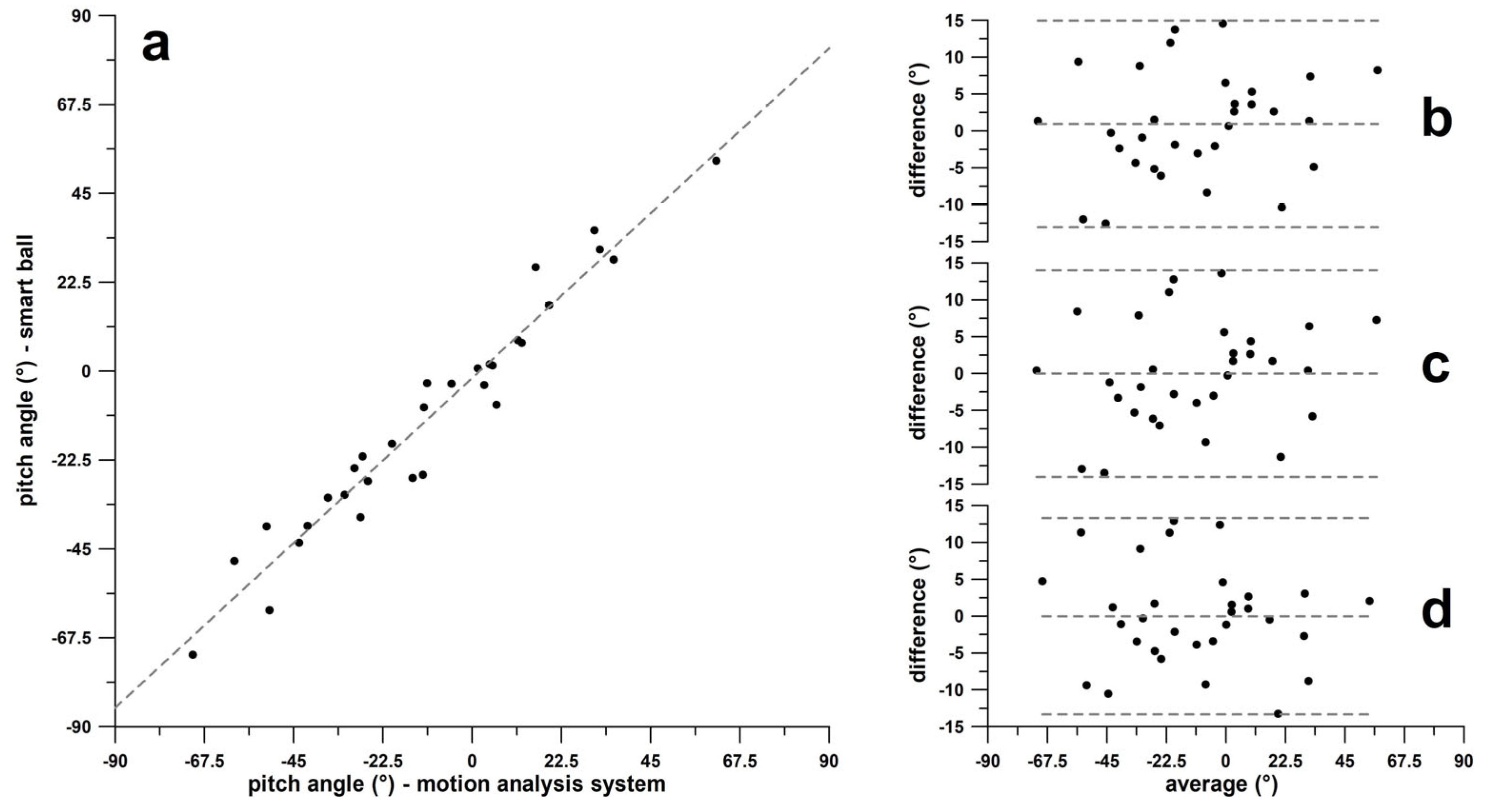 Sensors 24 07106 g013