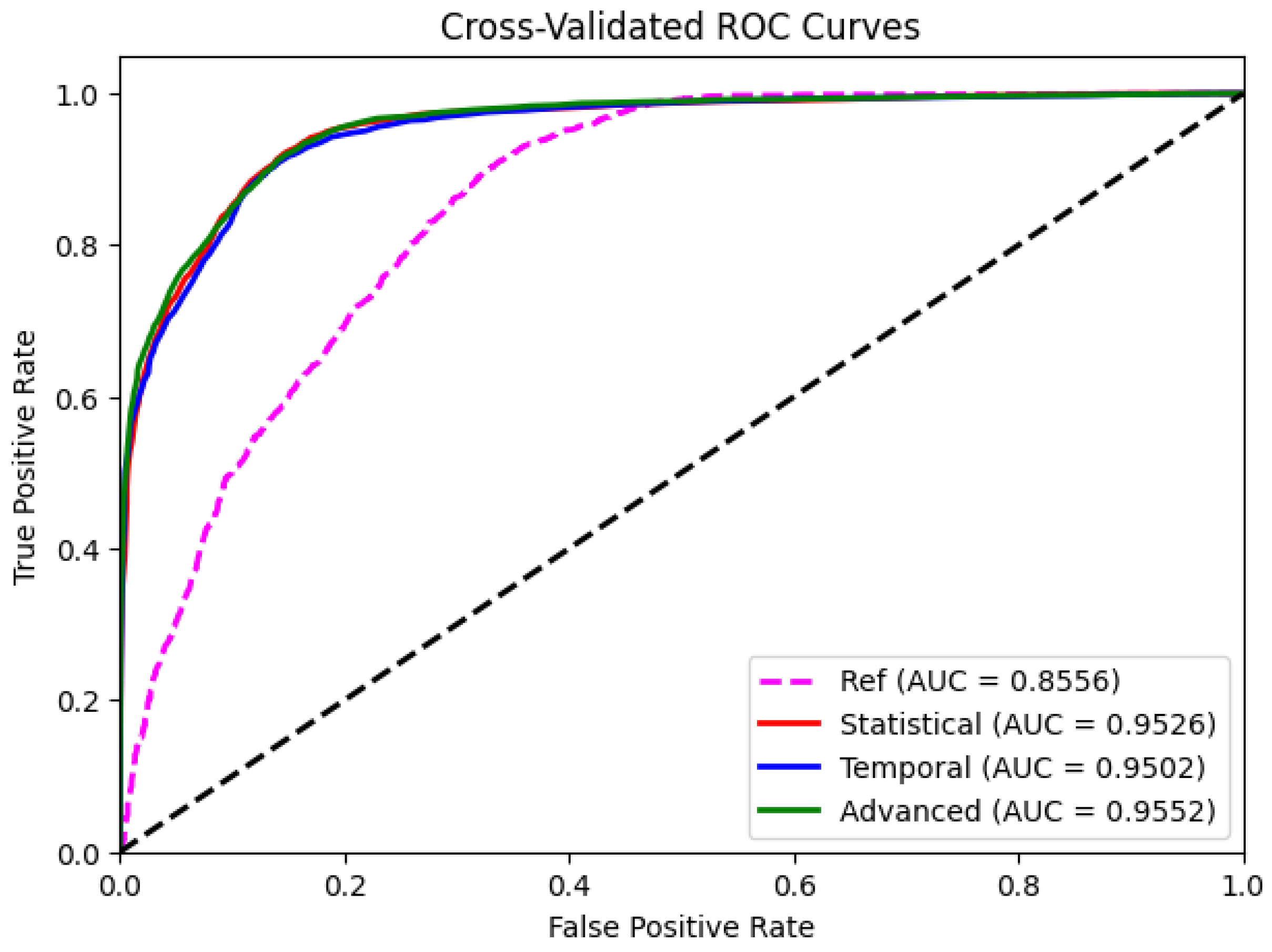 Sensors 24 07107 g003