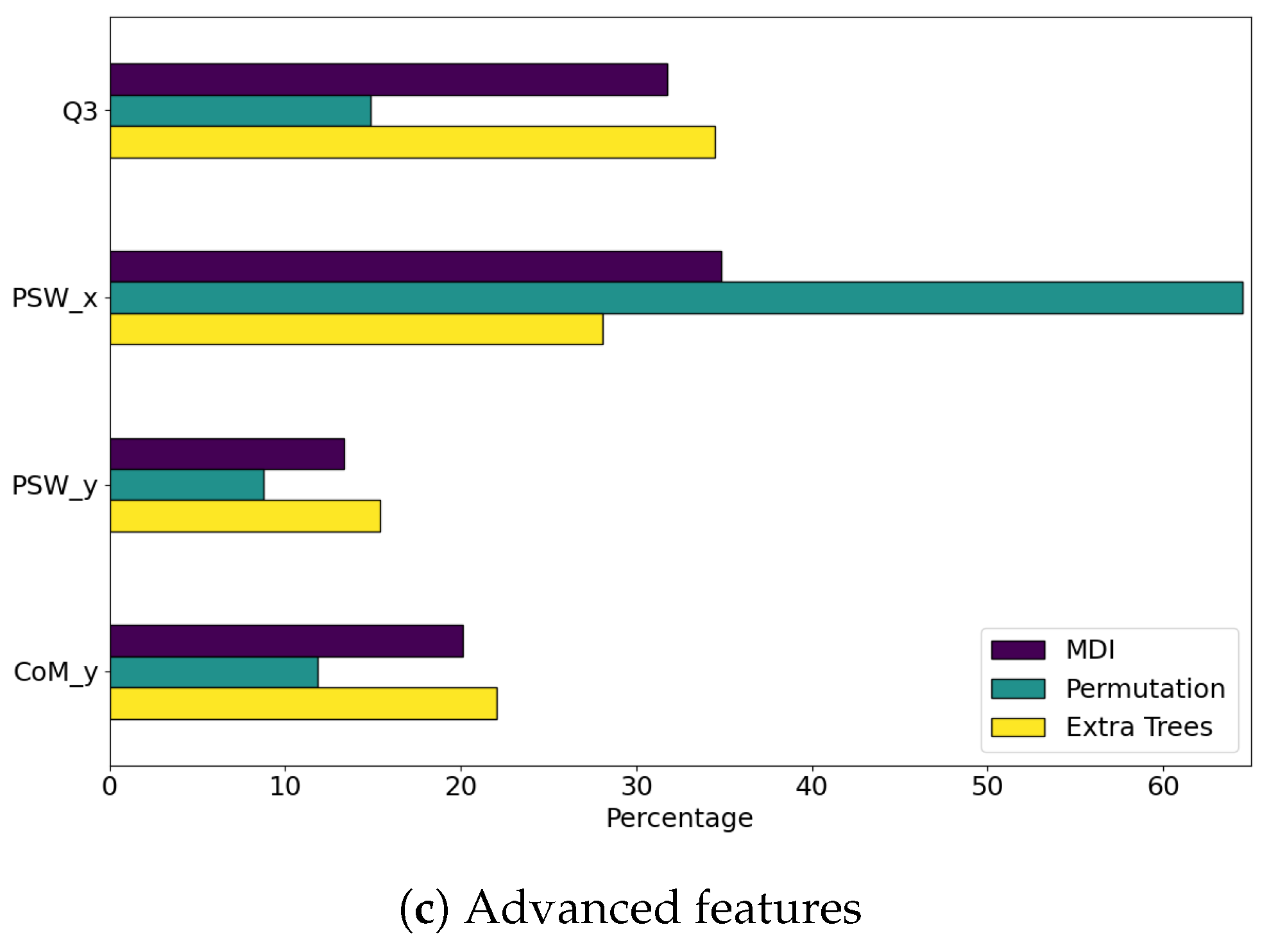 Sensors 24 07107 g004b