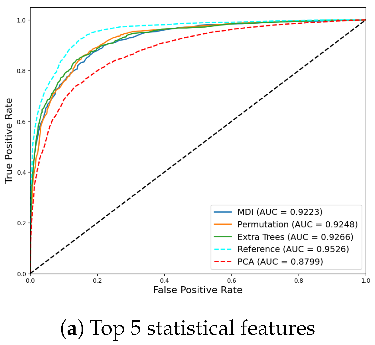Sensors 24 07107 g006a