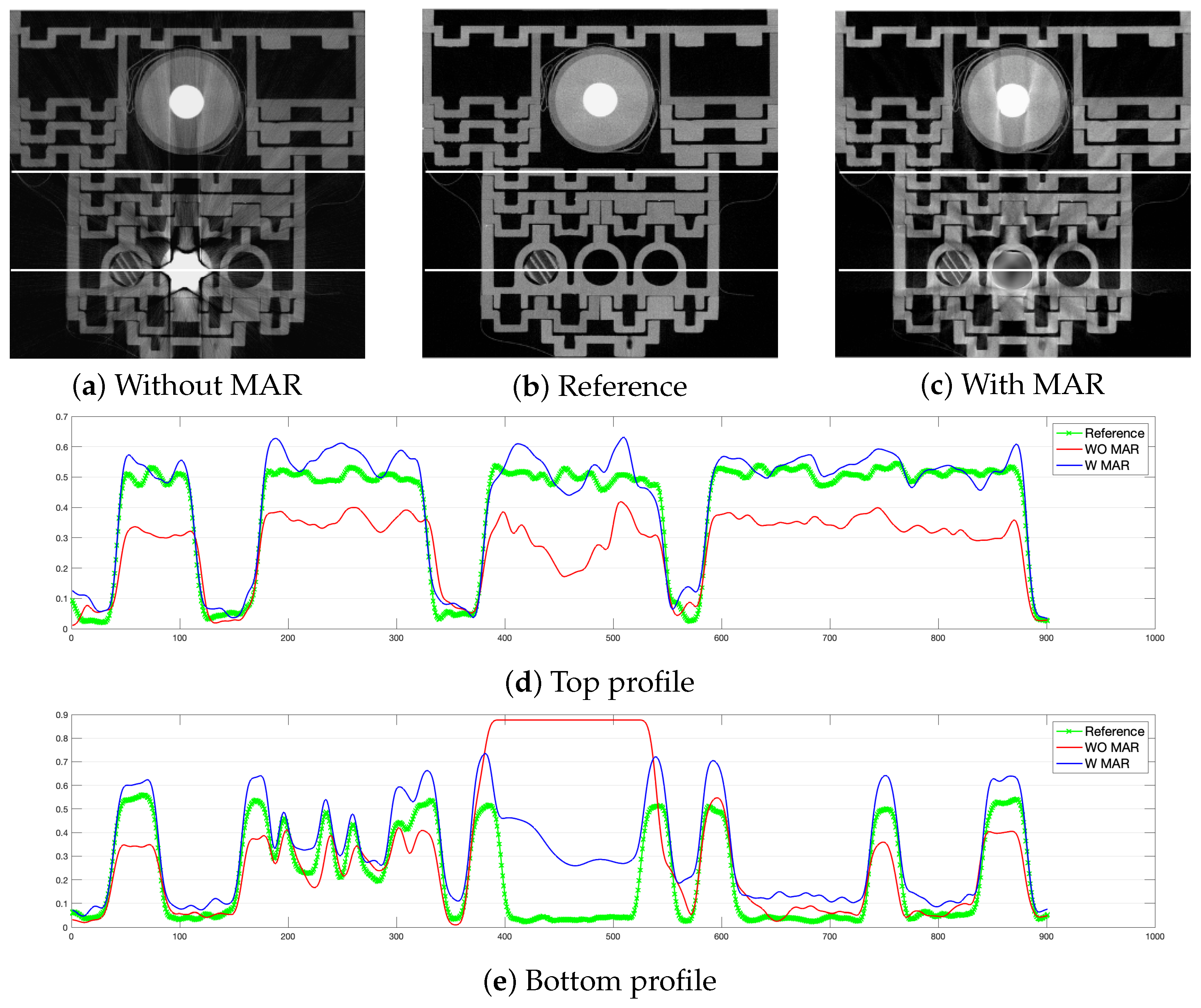 Sensors 24 07108 g007
