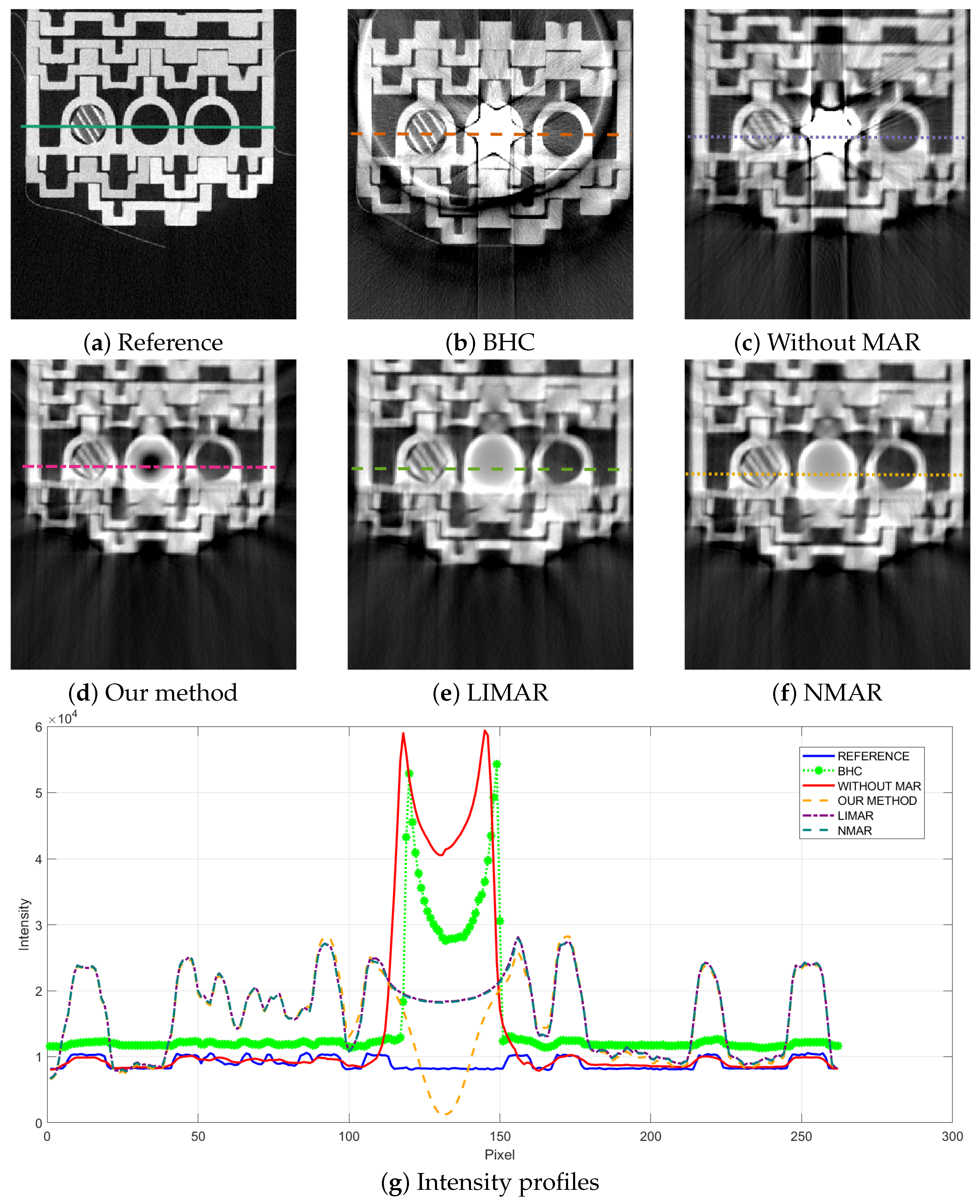 Sensors 24 07108 g008