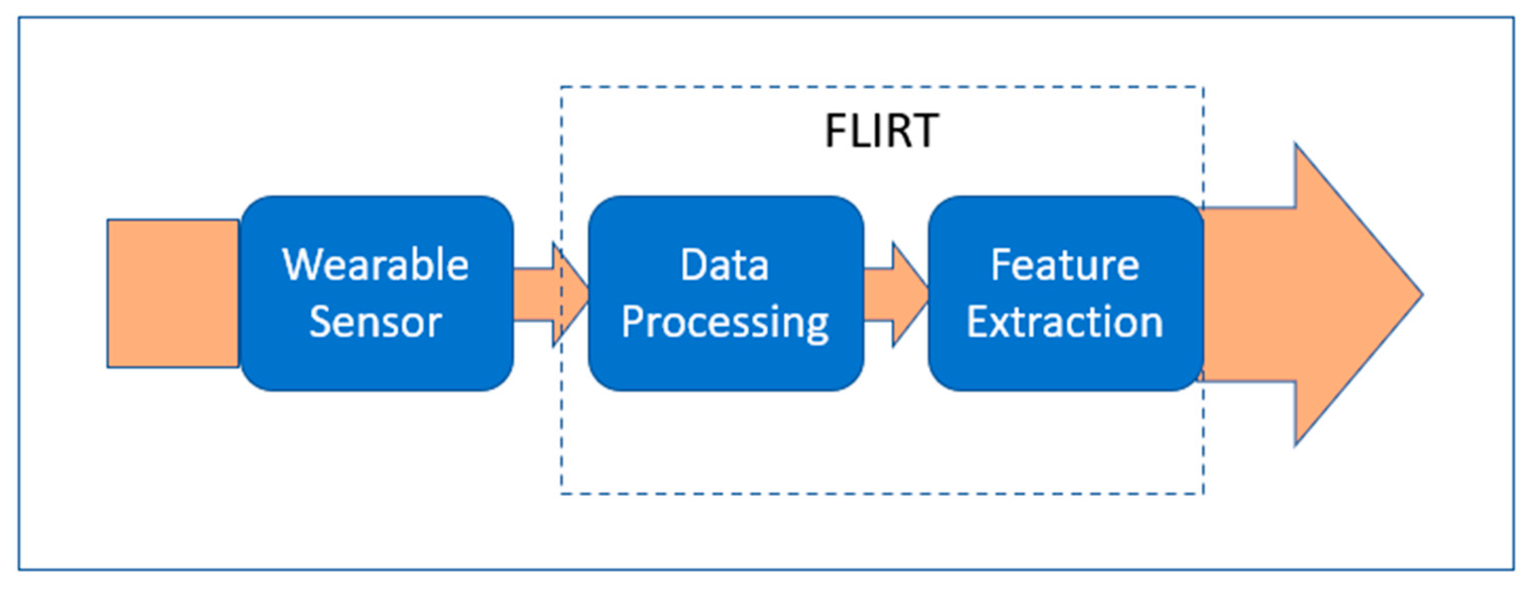 Sensors 24 07109 g007