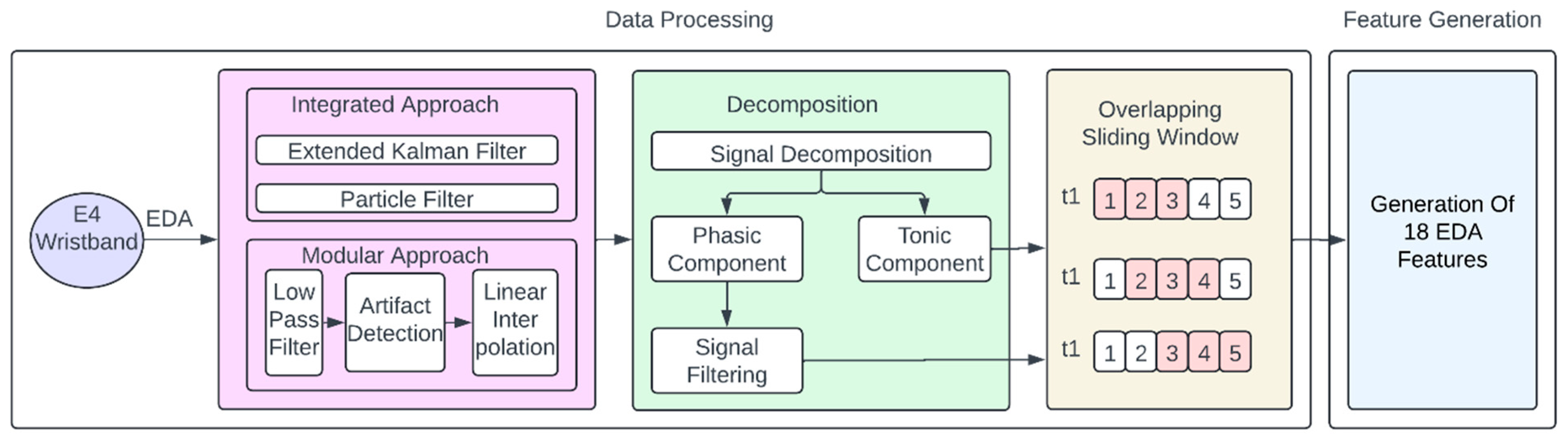 Sensors 24 07109 g008