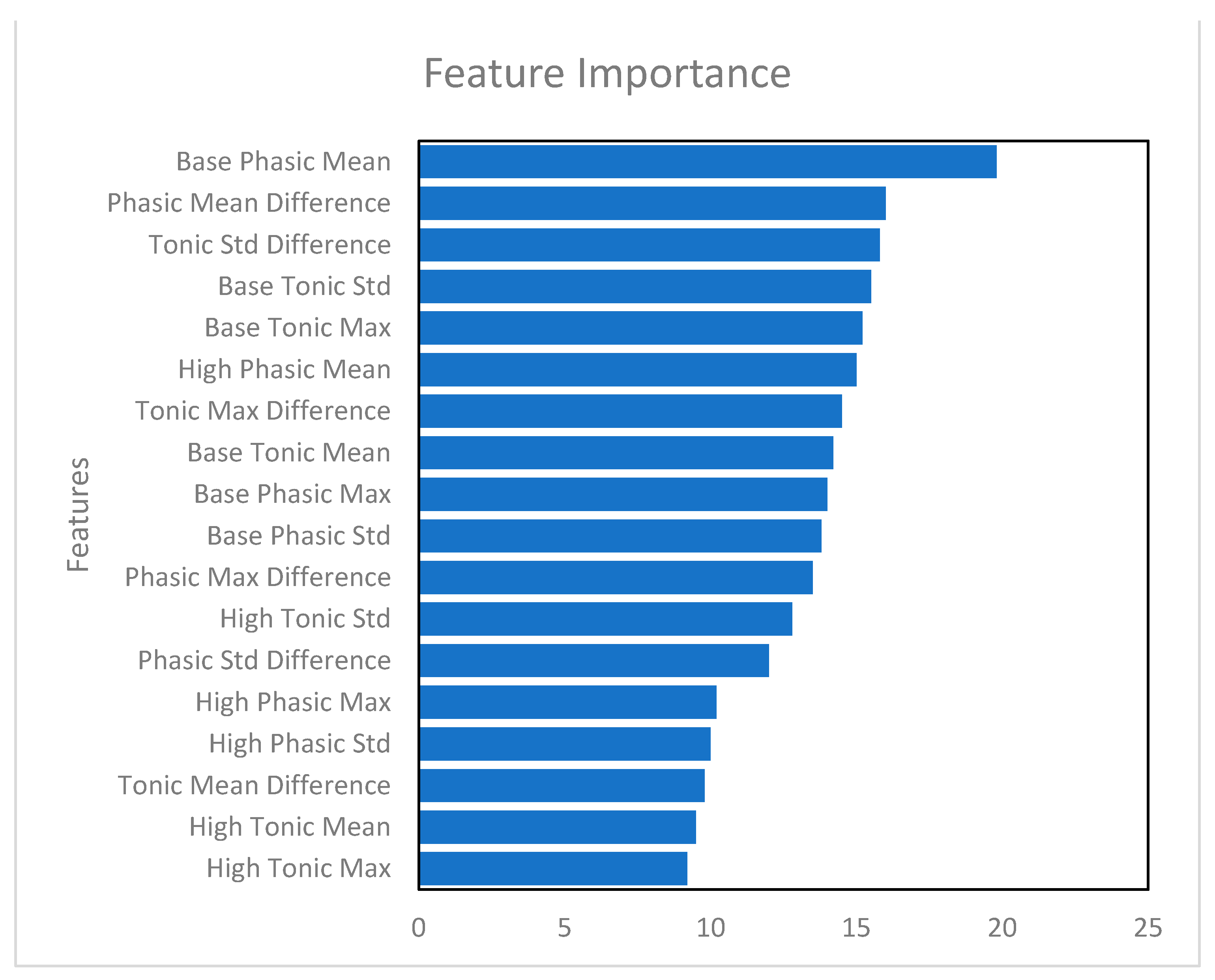 Sensors 24 07109 g009