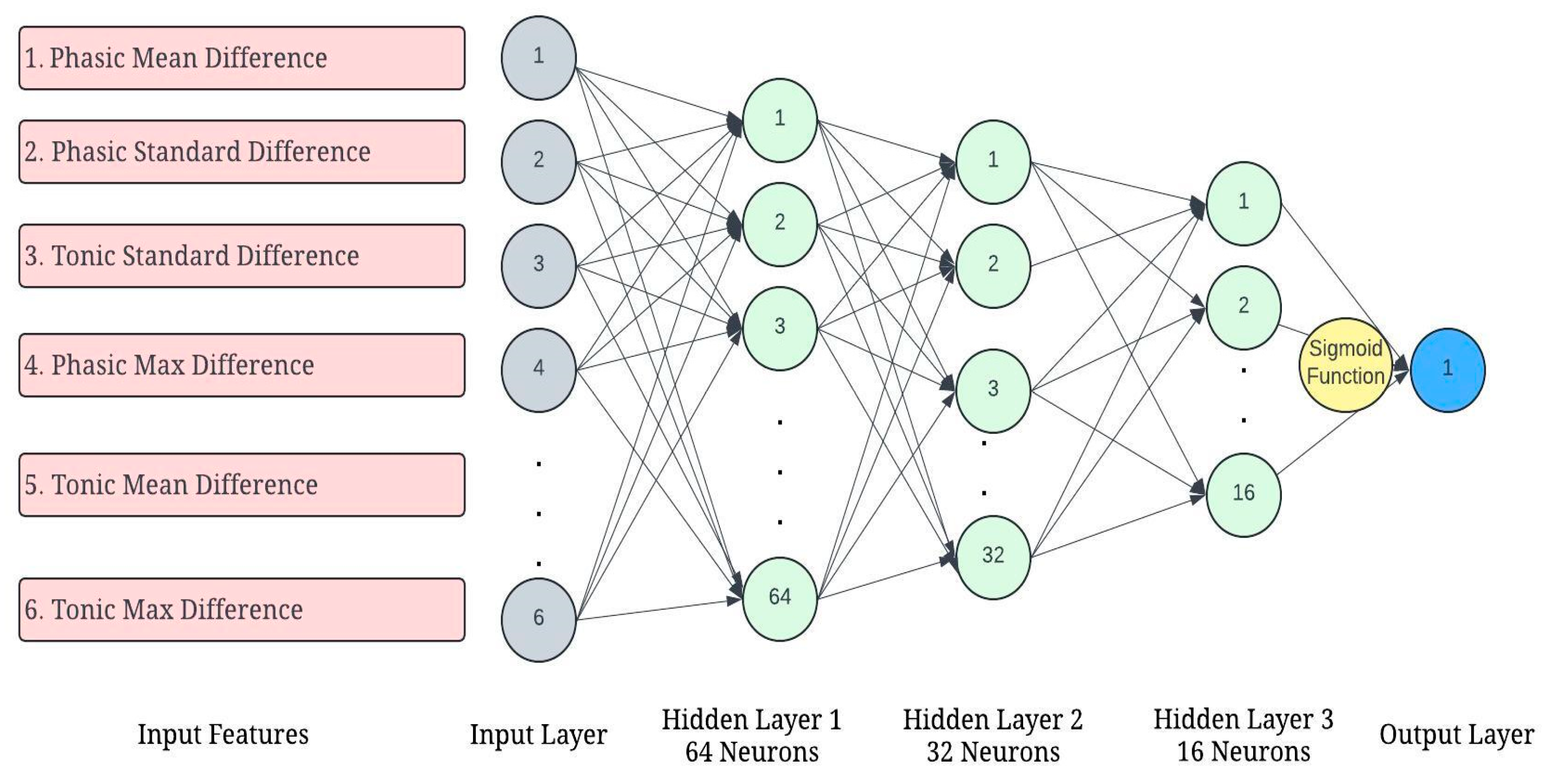 Sensors 24 07109 g011