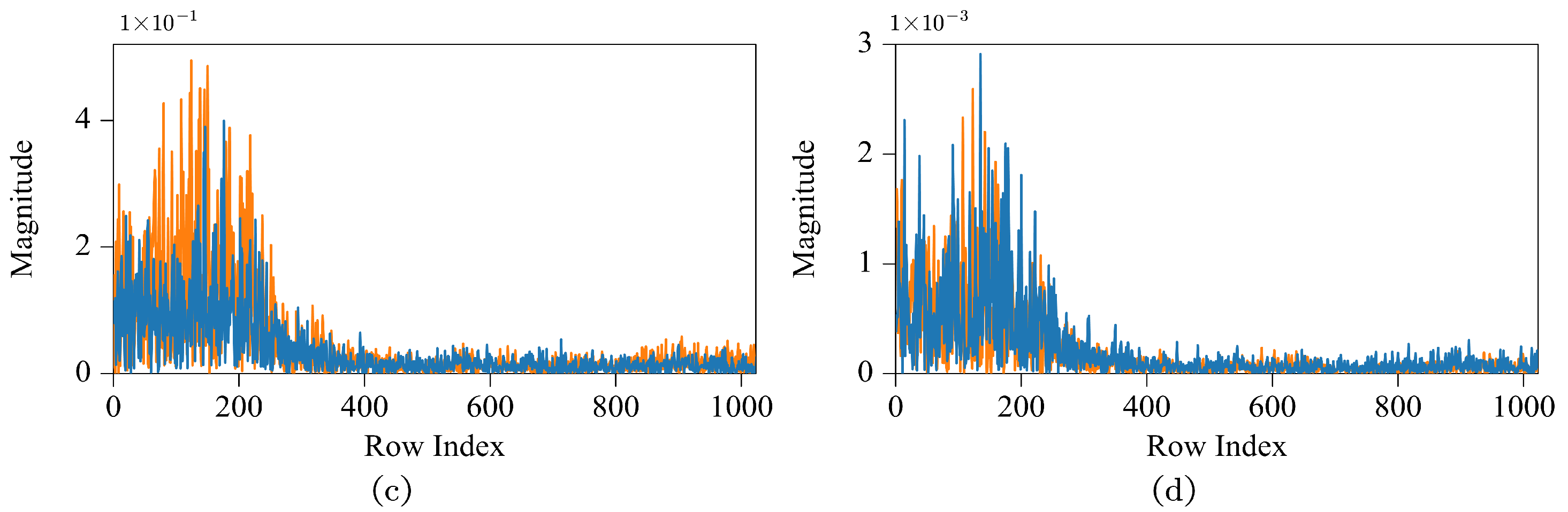 Sensors 24 07110 g002b