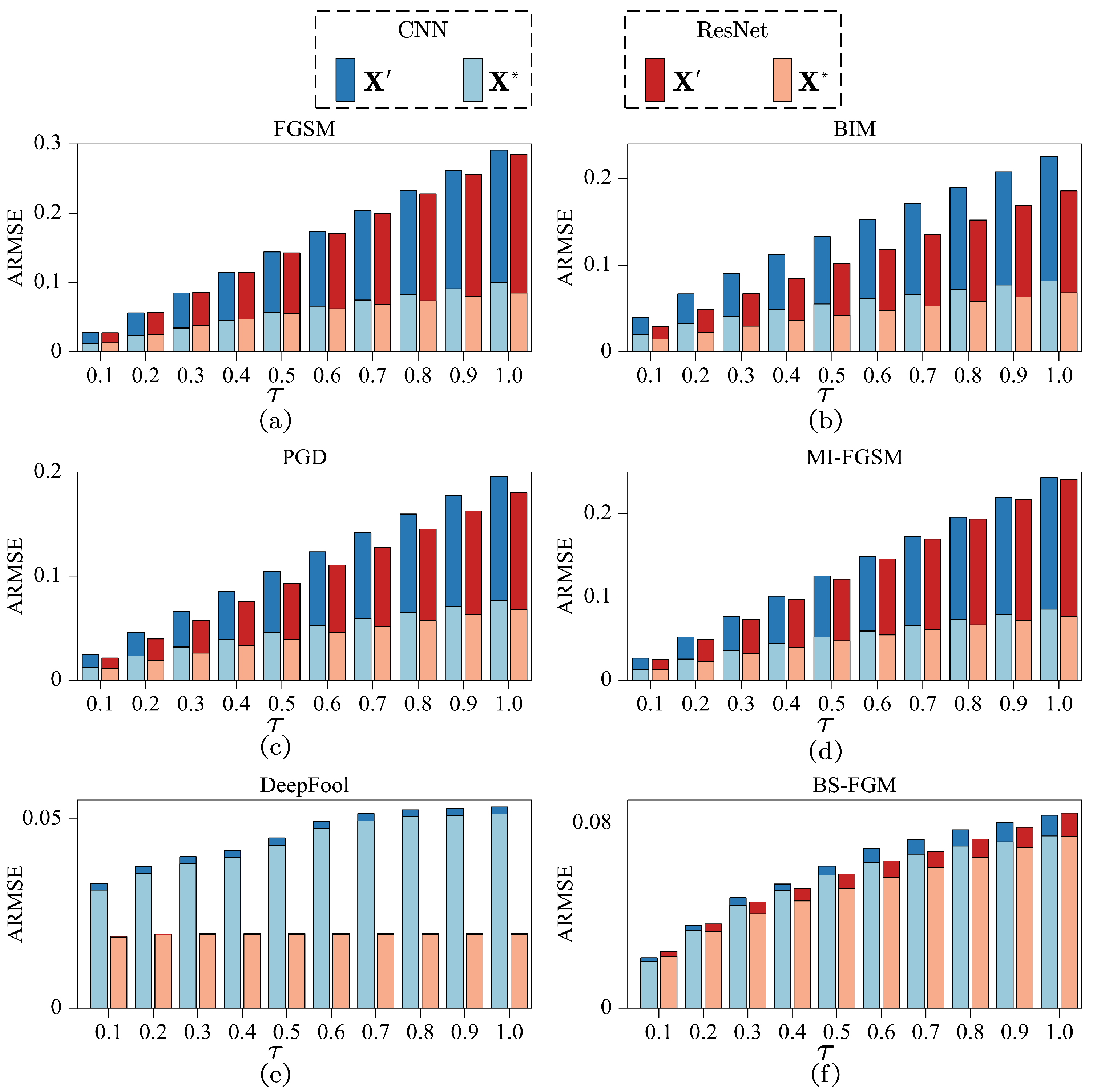 Sensors 24 07110 g006