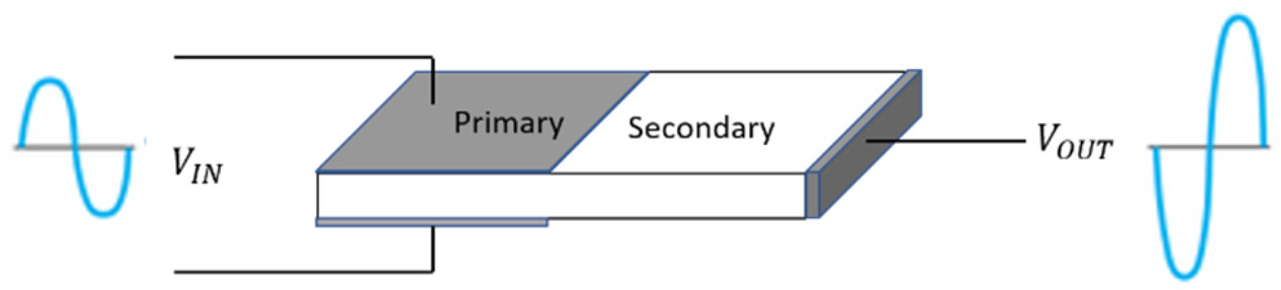 Sensors 24 07111 g002 Sensors 24 07111 g002
