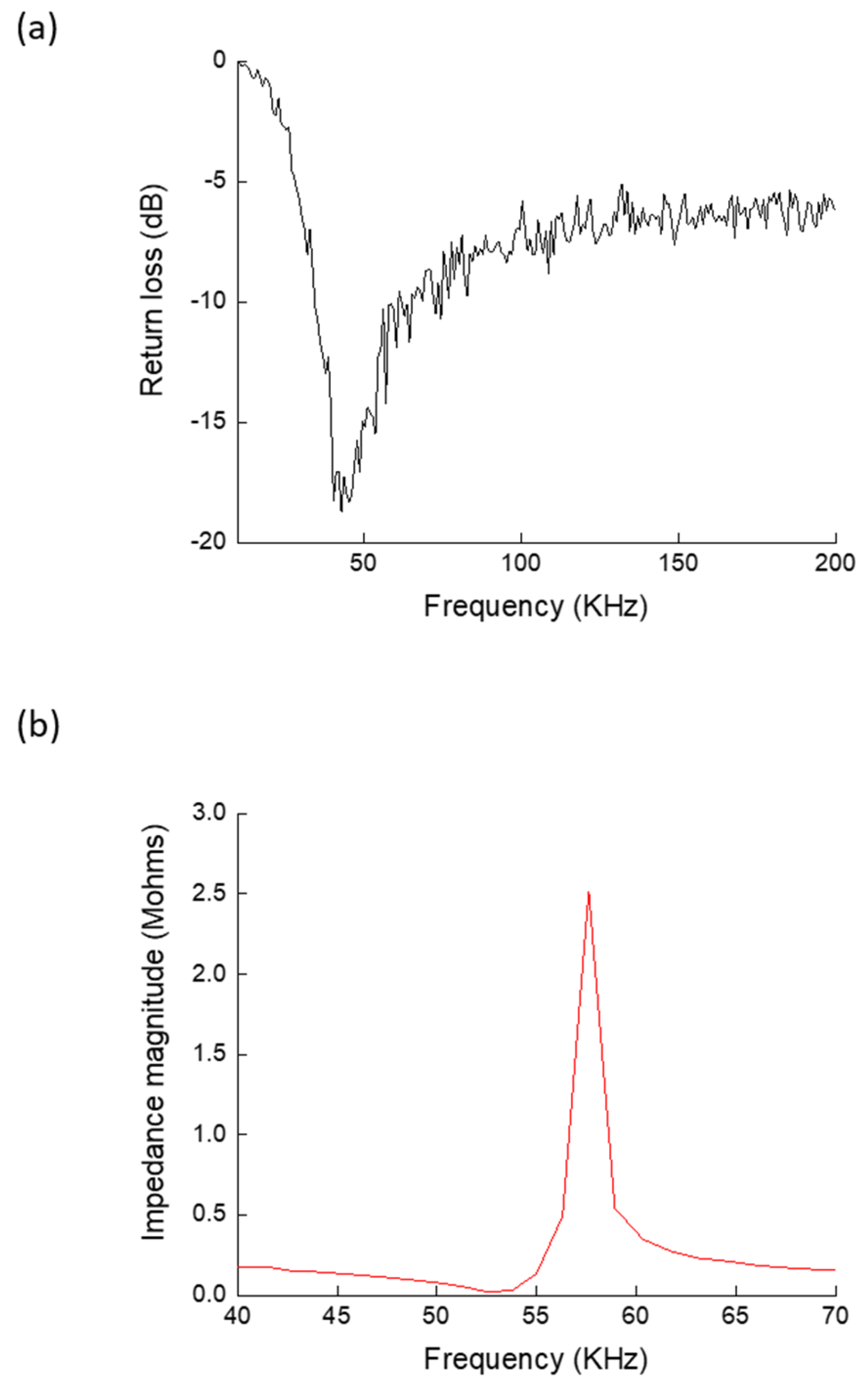 Sensors 24 07111 g004 Sensors 24 07111 g004