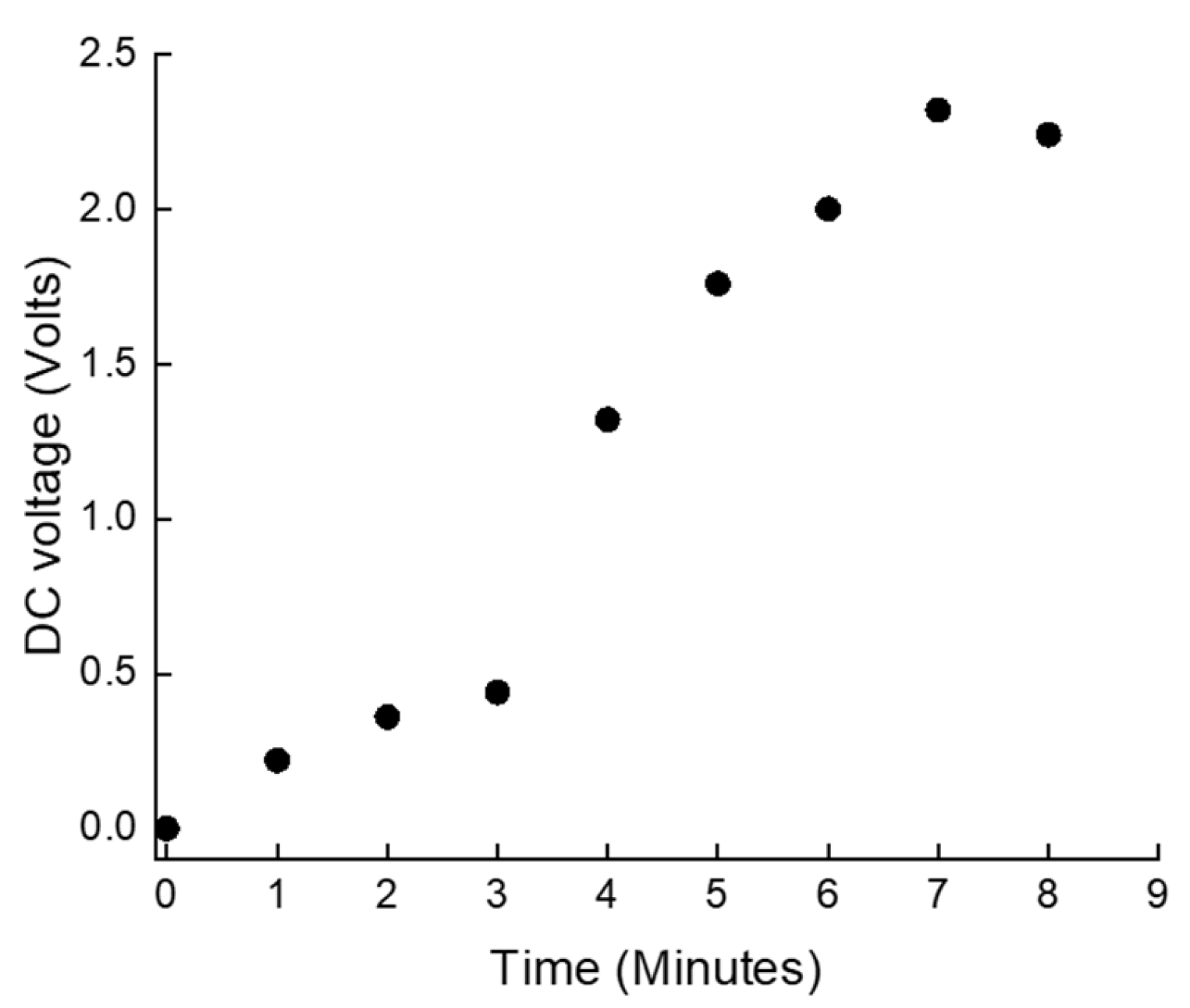 Sensors 24 07111 g006 Sensors 24 07111 g006