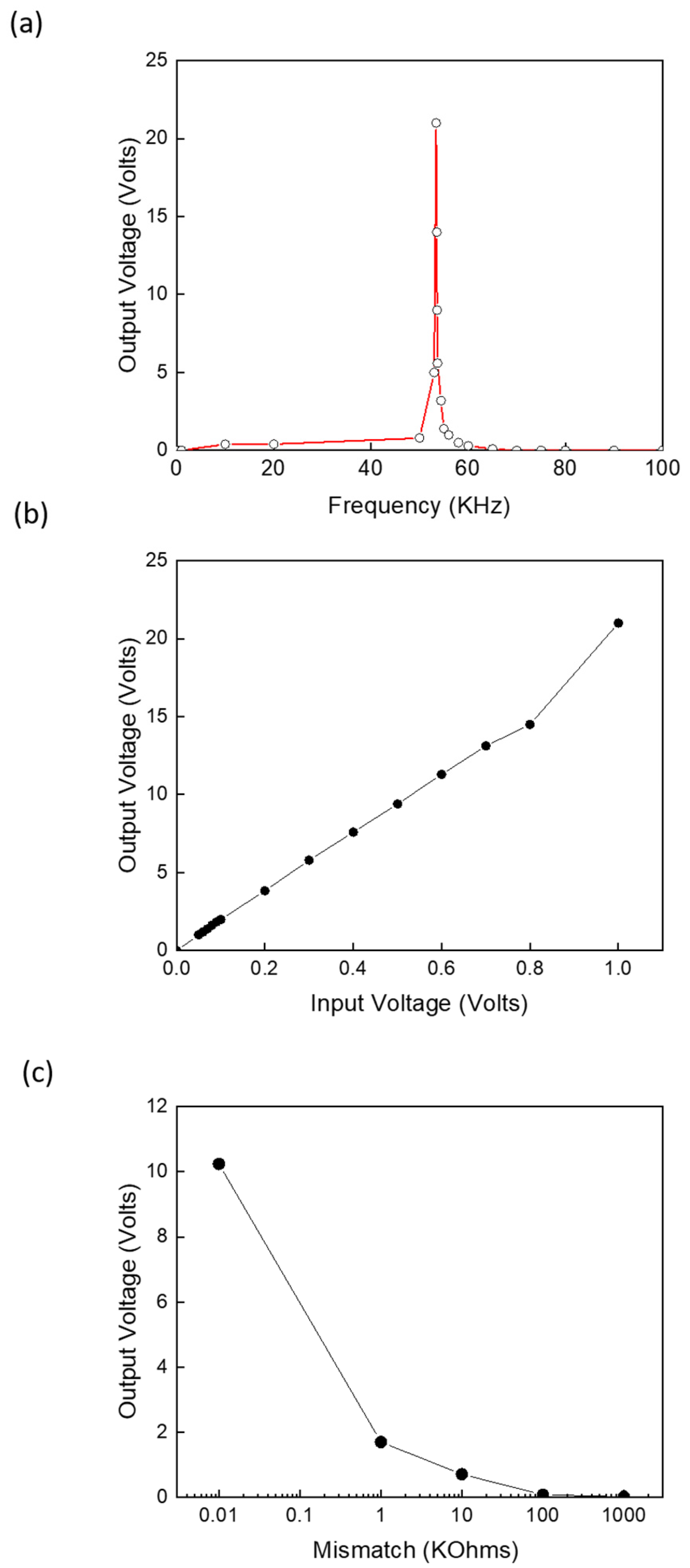 Sensors 24 07111 g009 Sensors 24 07111 g009