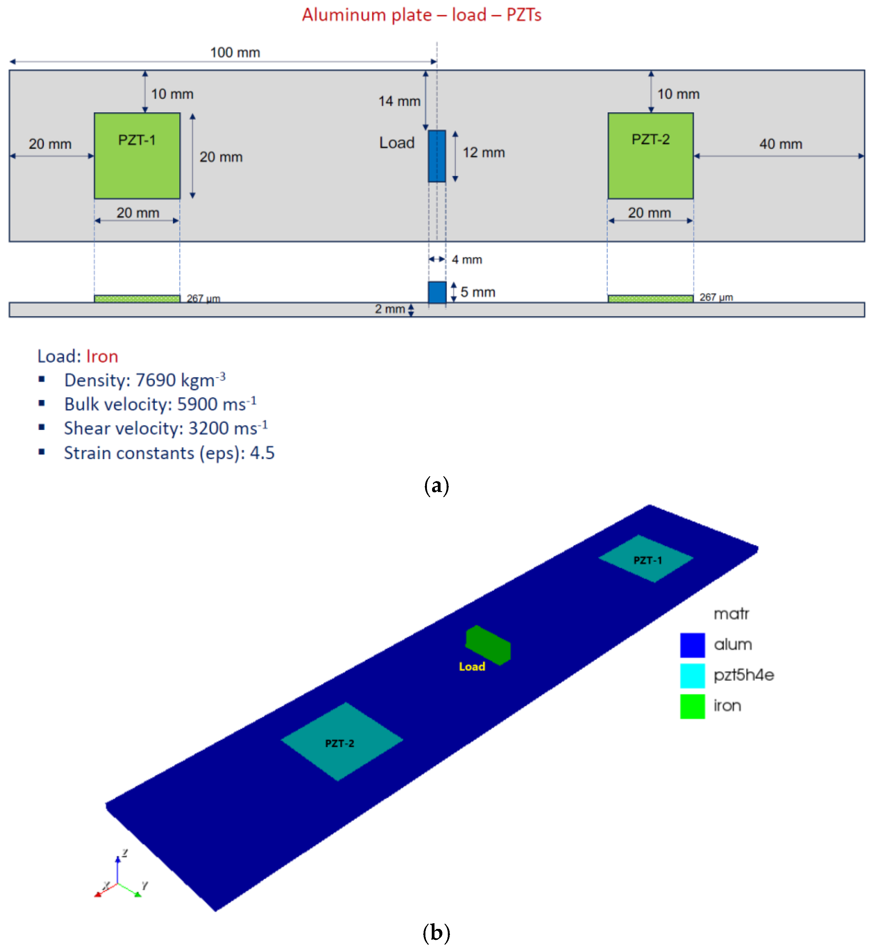 Sensors 24 07113 g008