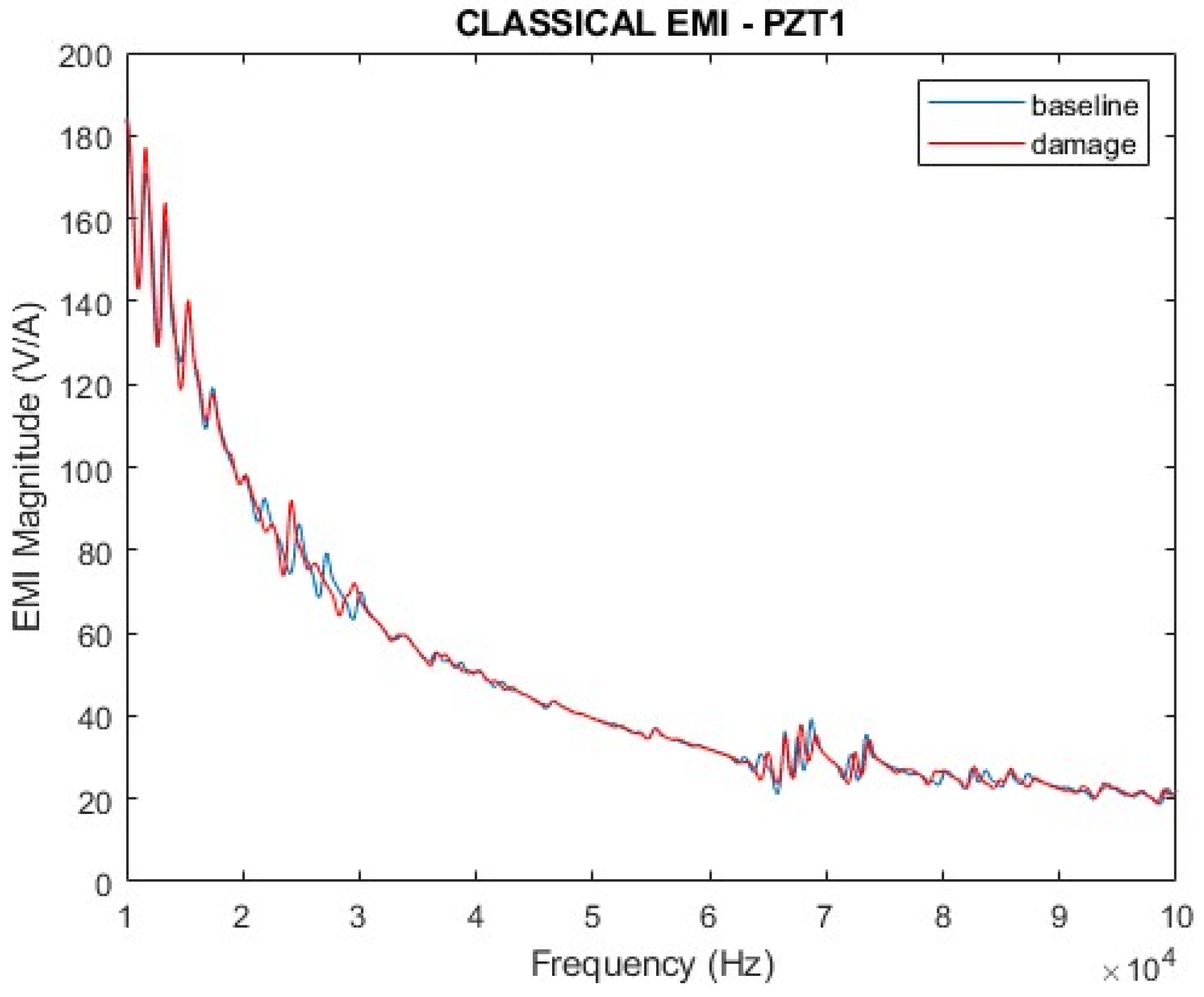 Sensors 24 07113 g010