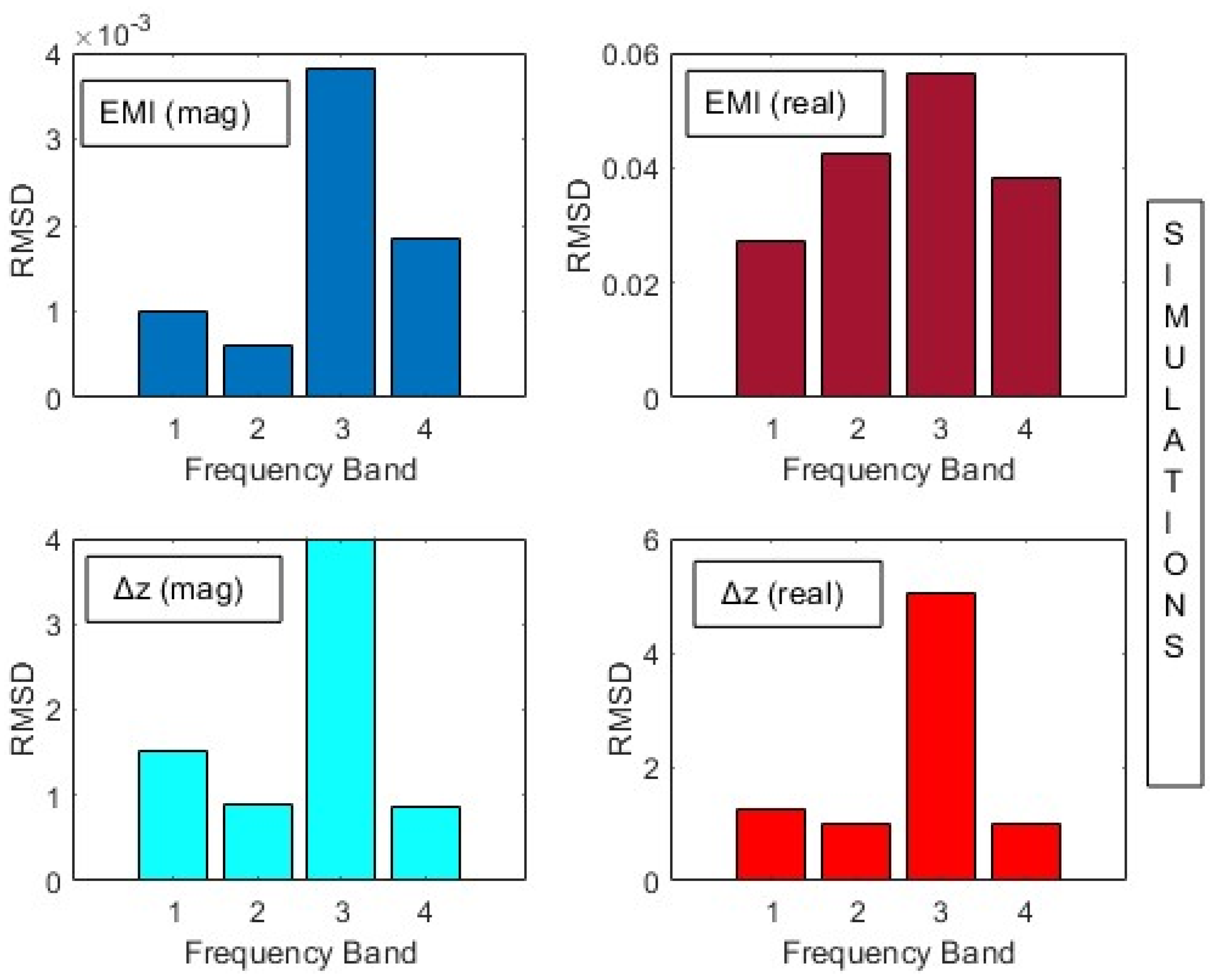 Sensors 24 07113 g014