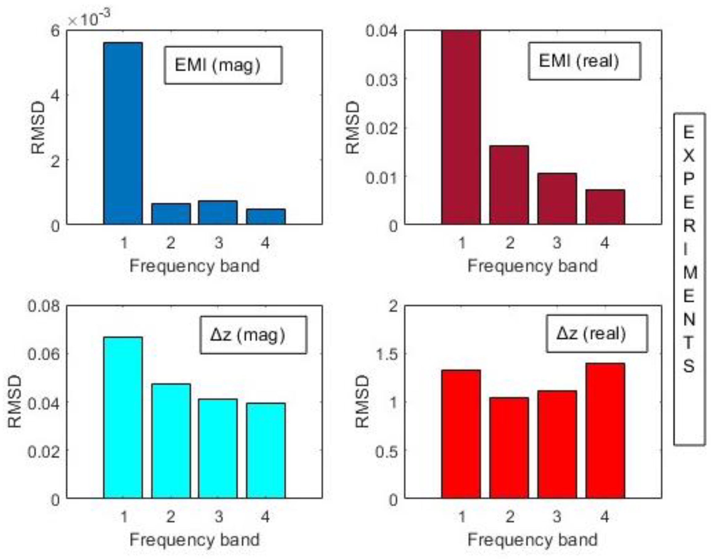 Sensors 24 07113 g021
