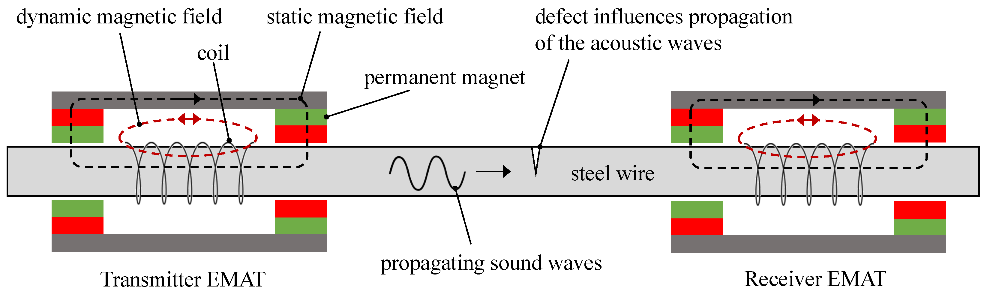 Sensors 24 07114 g001