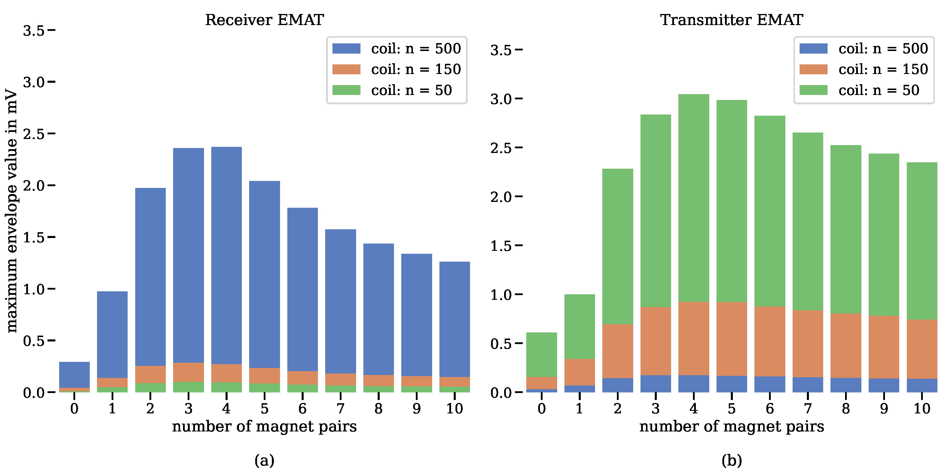 Sensors 24 07114 g008