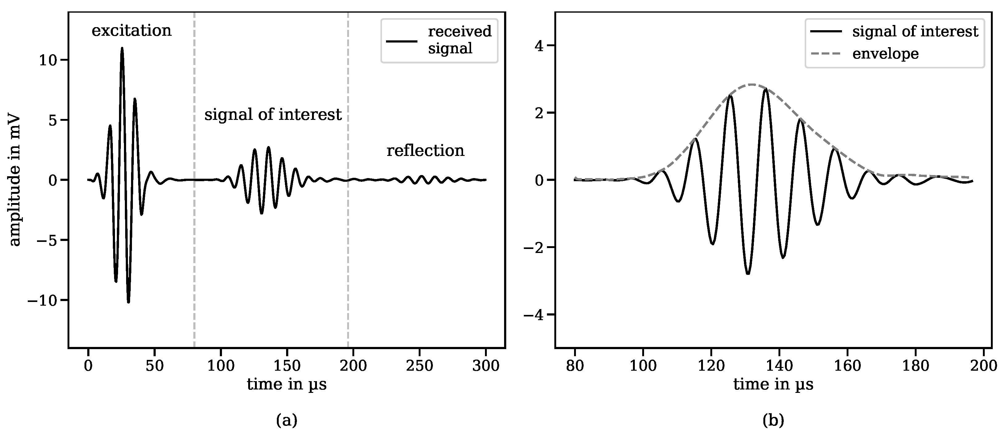 Sensors 24 07114 g009