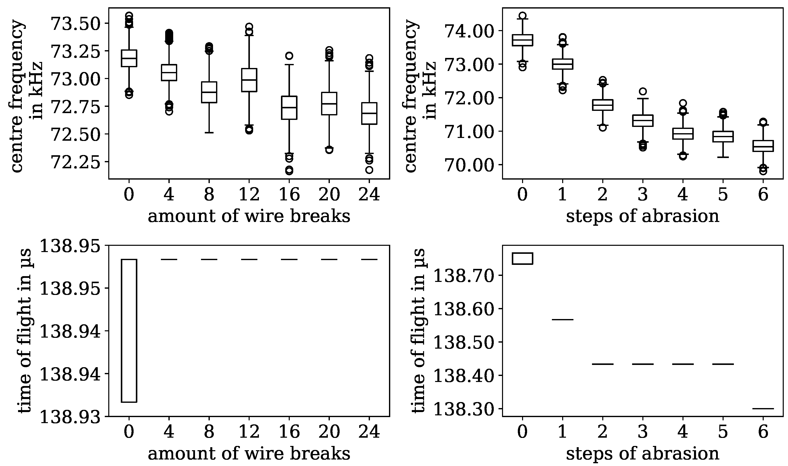 Sensors 24 07114 g010