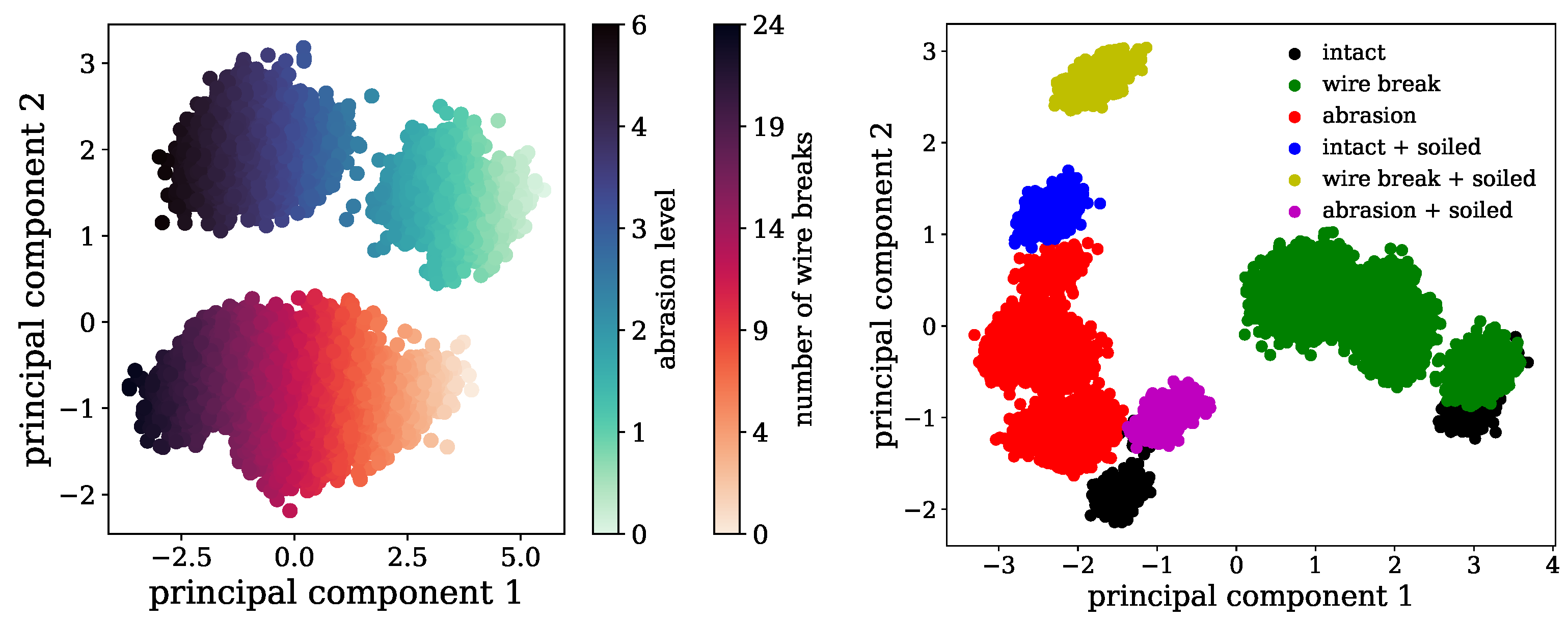 Sensors 24 07114 g011