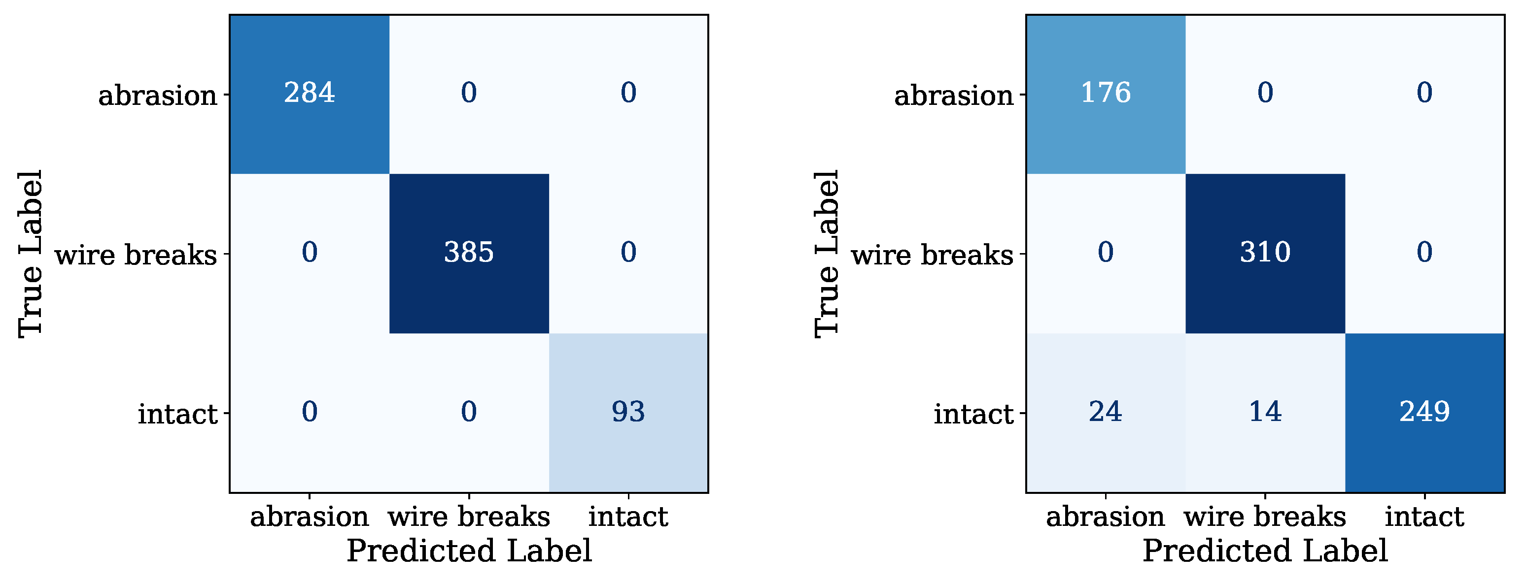 Sensors 24 07114 g012