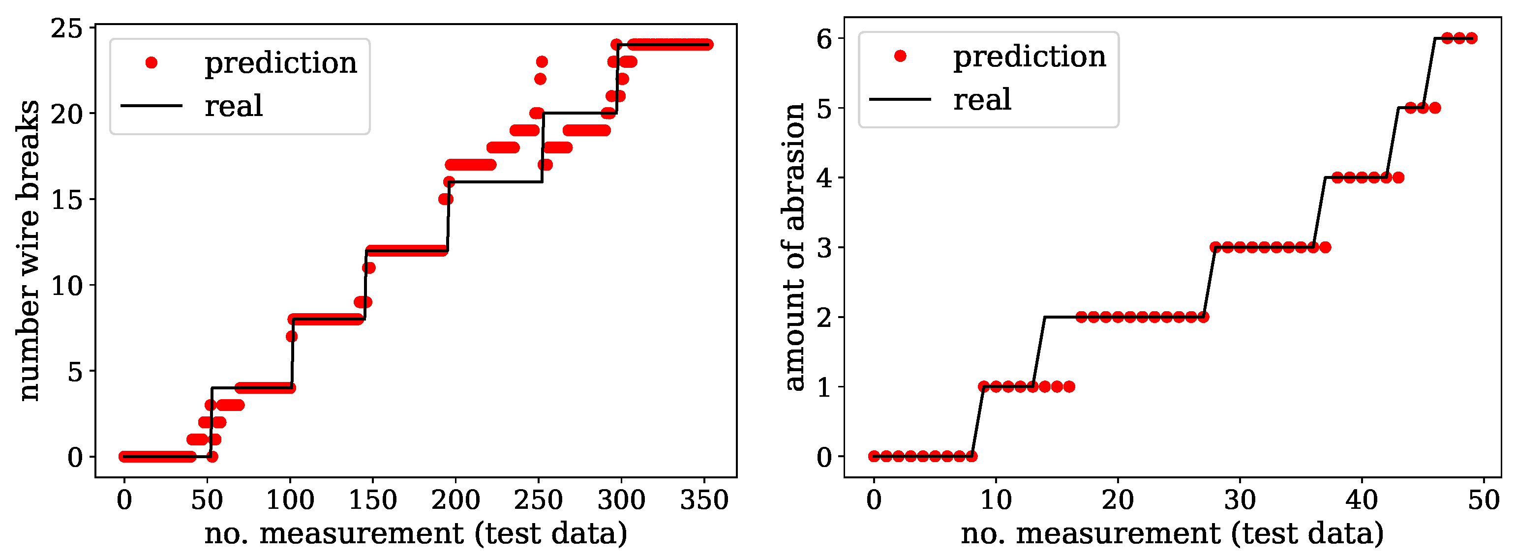 Sensors 24 07114 g013