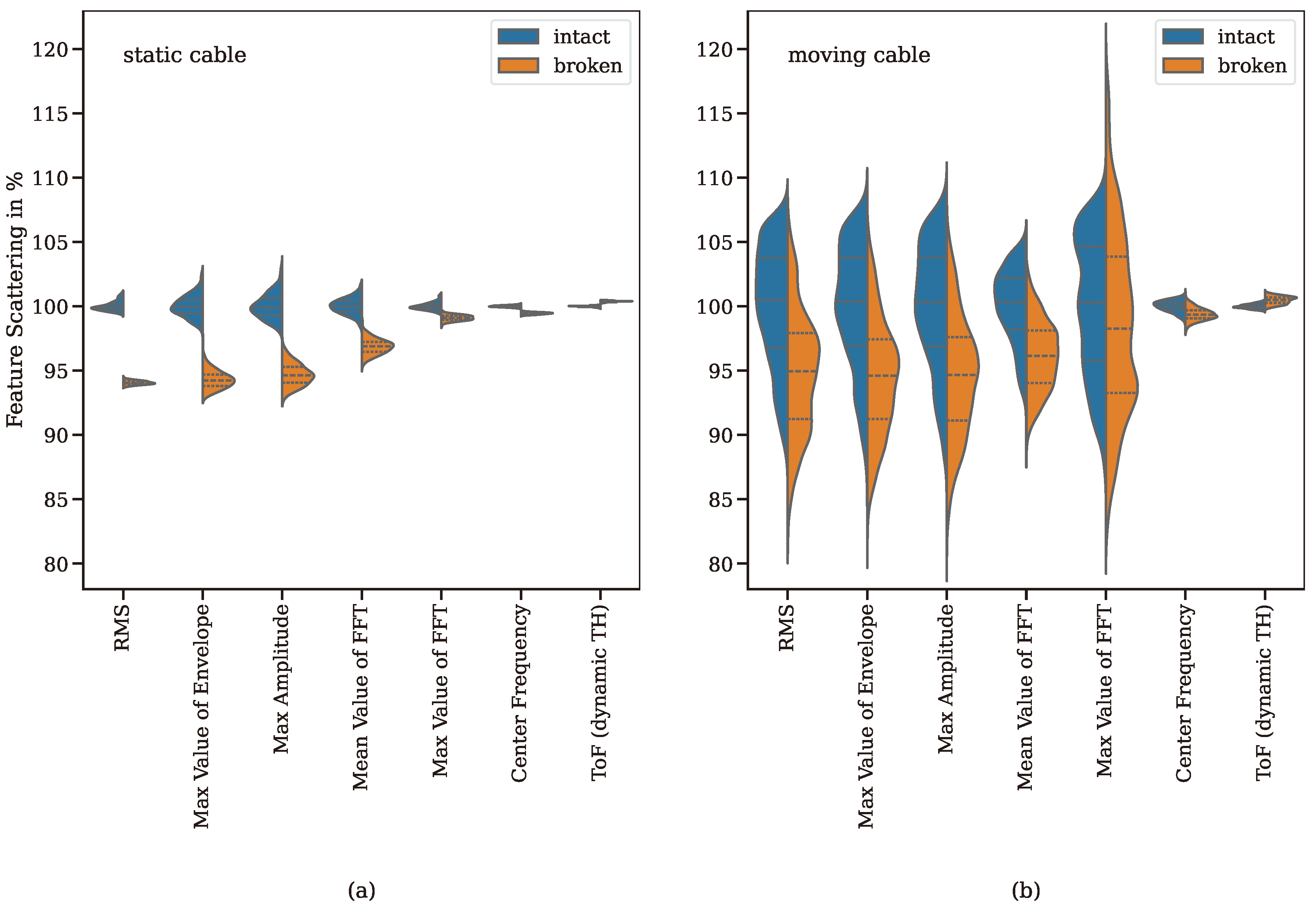 Sensors 24 07114 g014