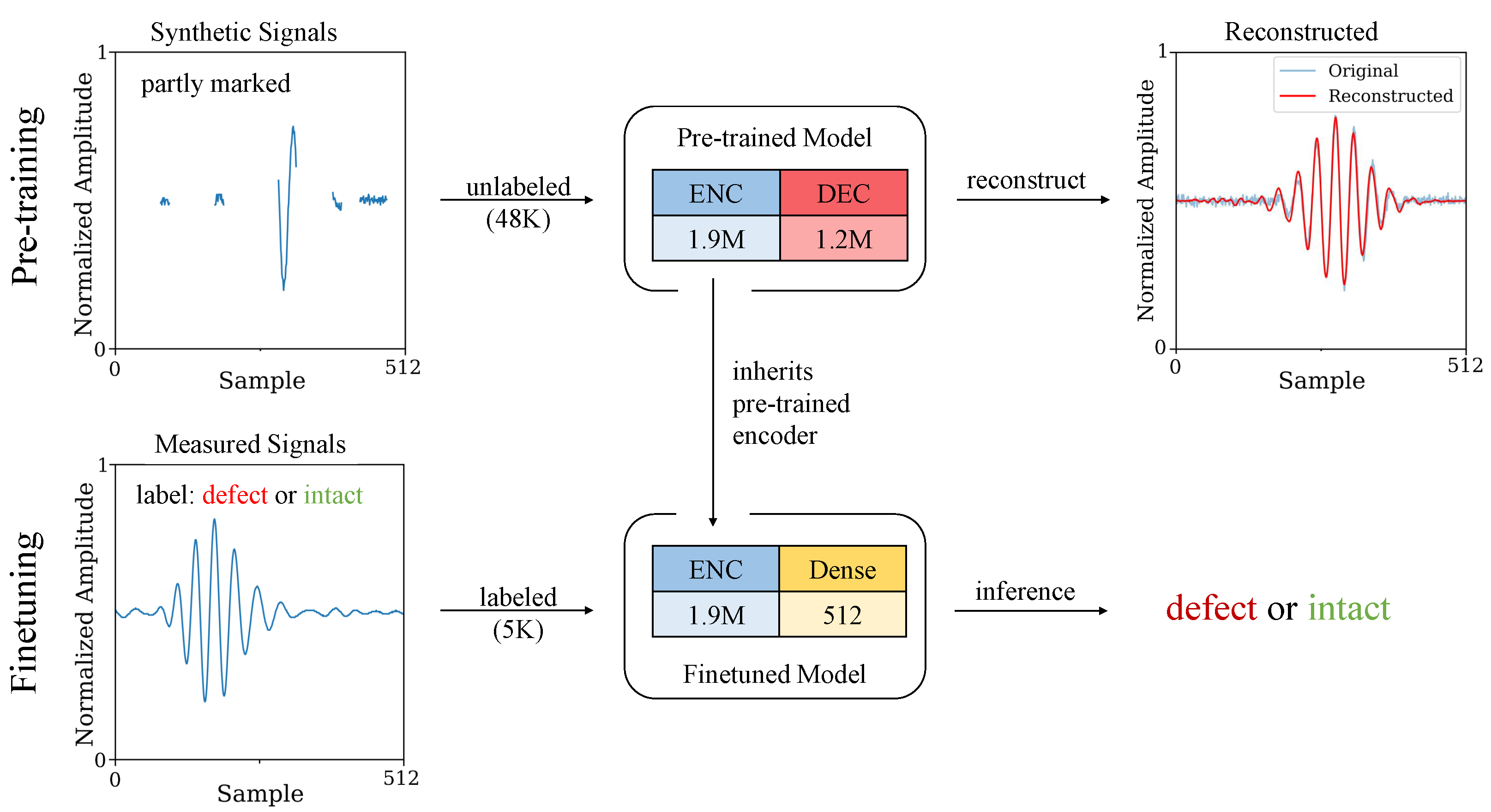 Sensors 24 07114 g015