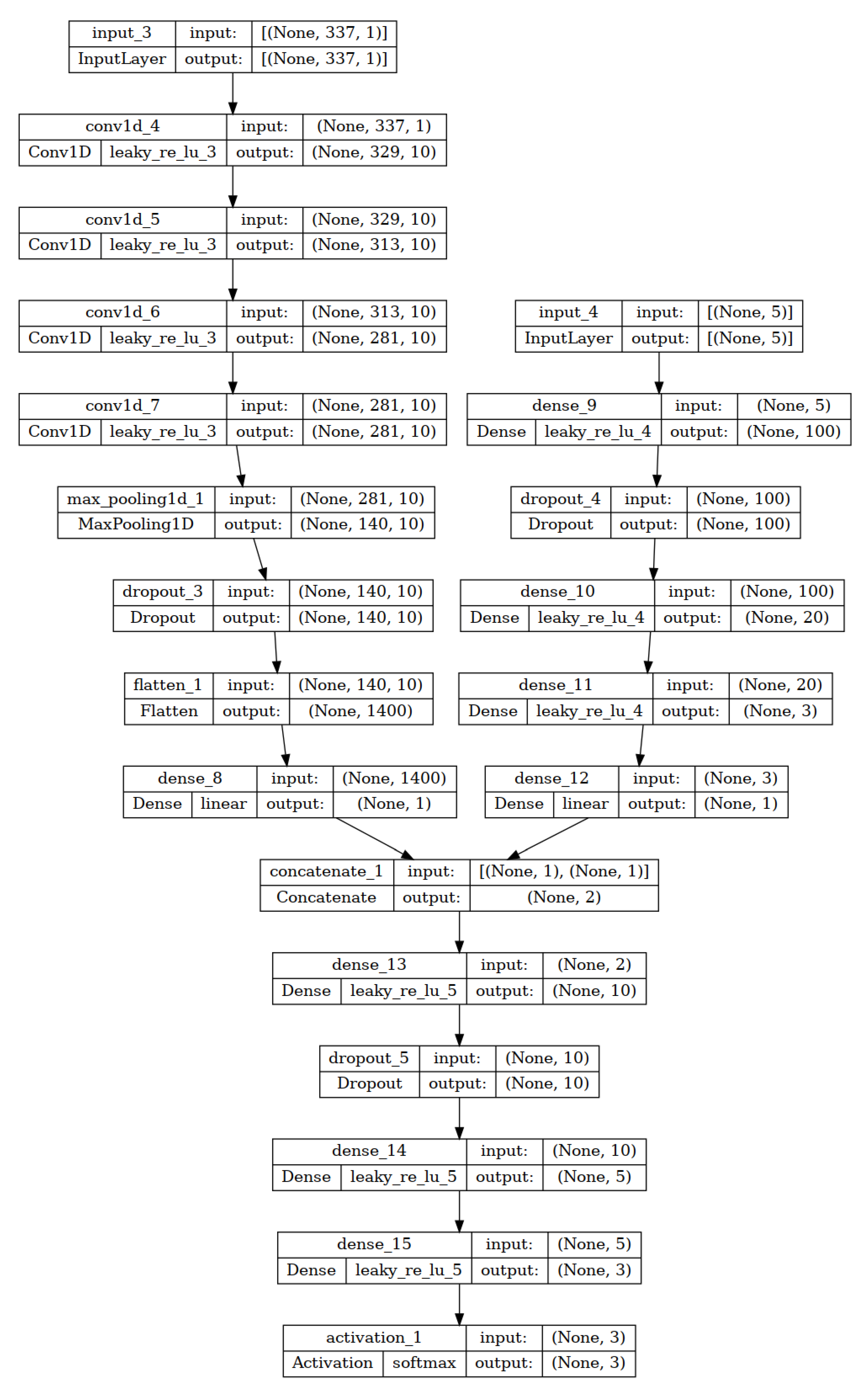 Sensors 24 07114 g0a1