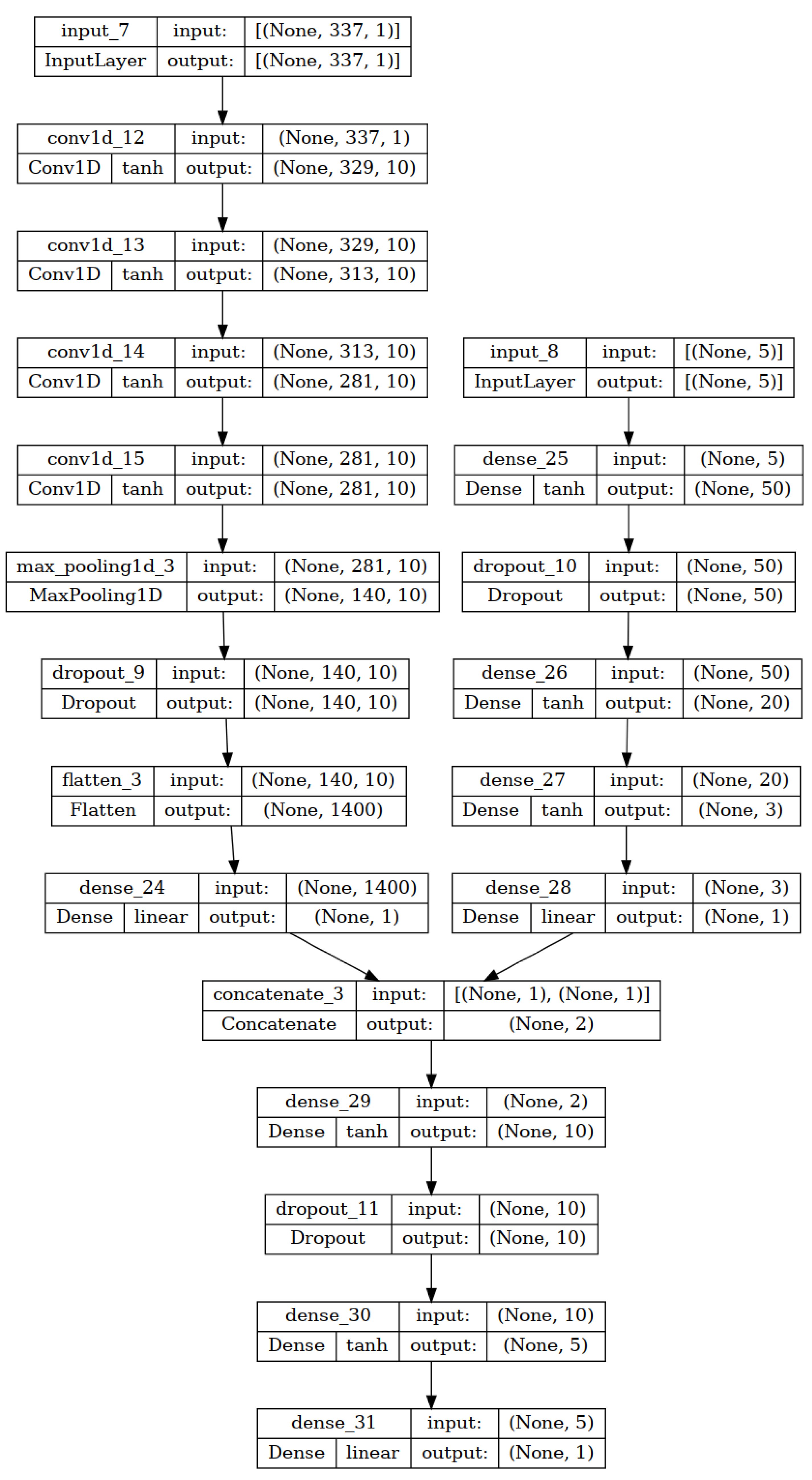 Sensors 24 07114 g0a2