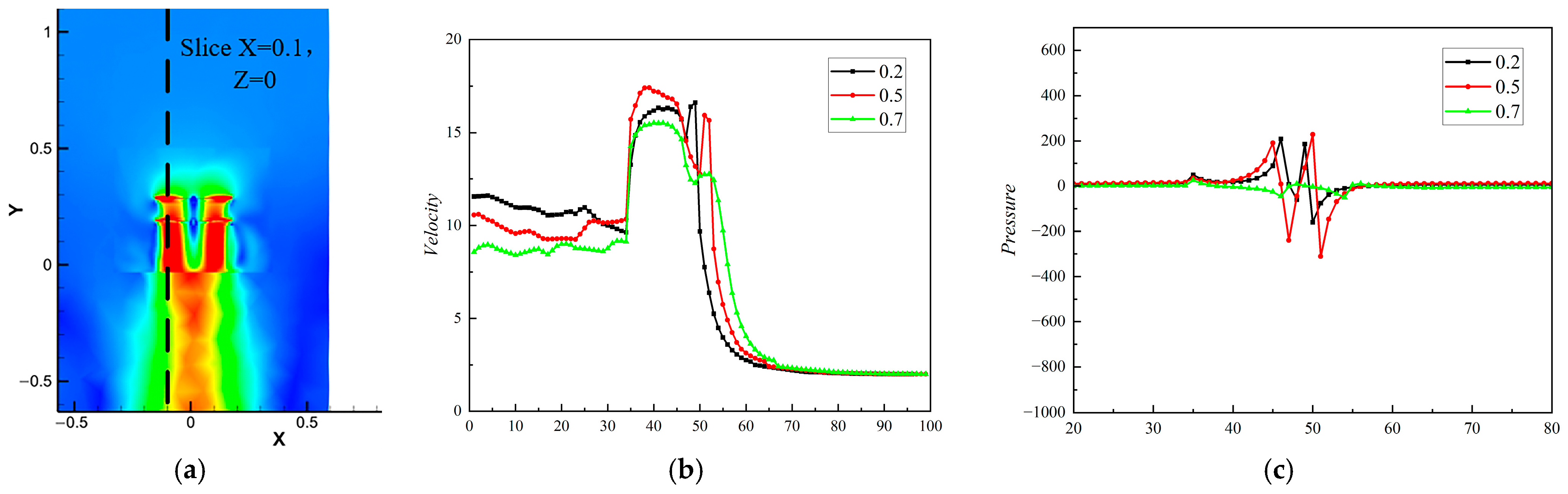Sensors 24 07115 g010