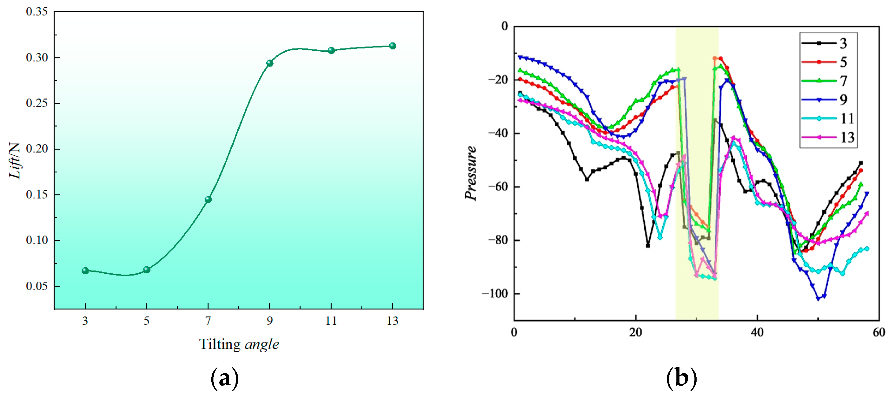 Sensors 24 07115 g017