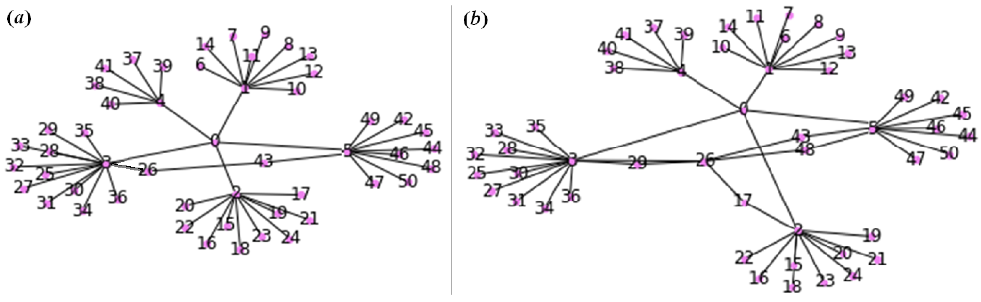 Sensors 24 07116 g001