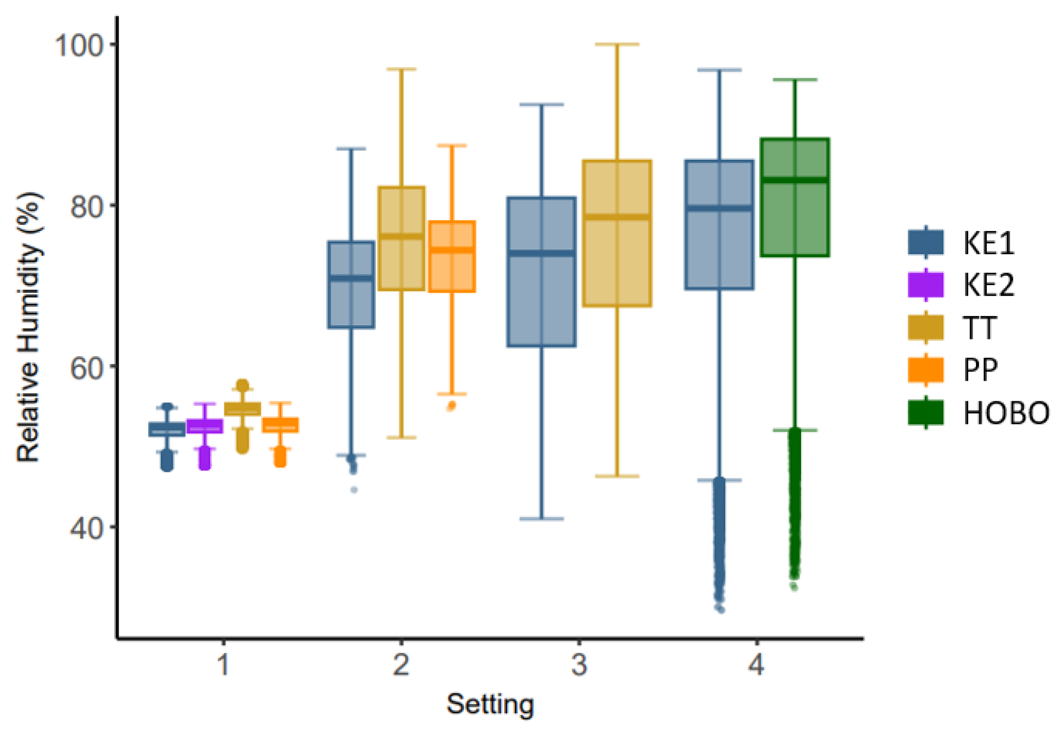 Sensors 24 07117 g002