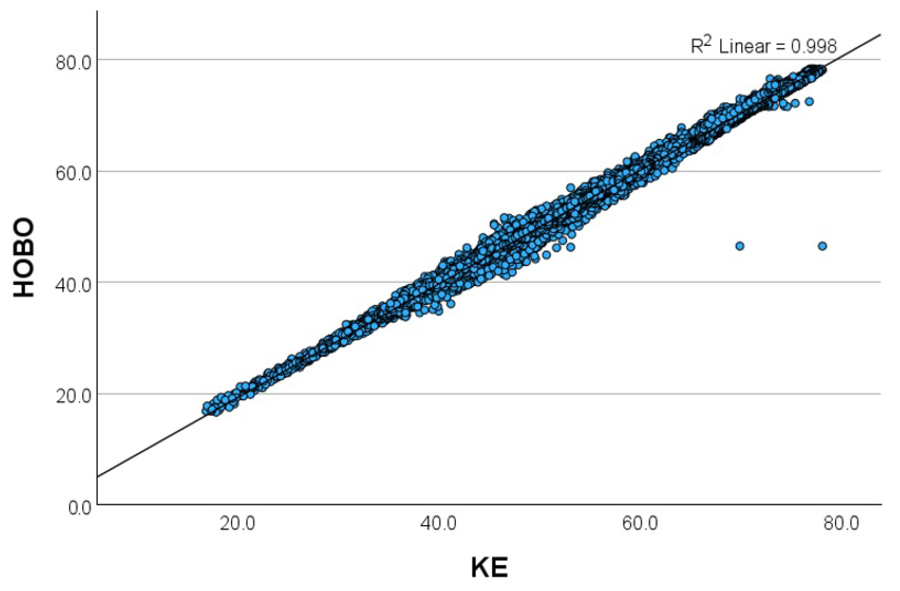 Sensors 24 07117 g006