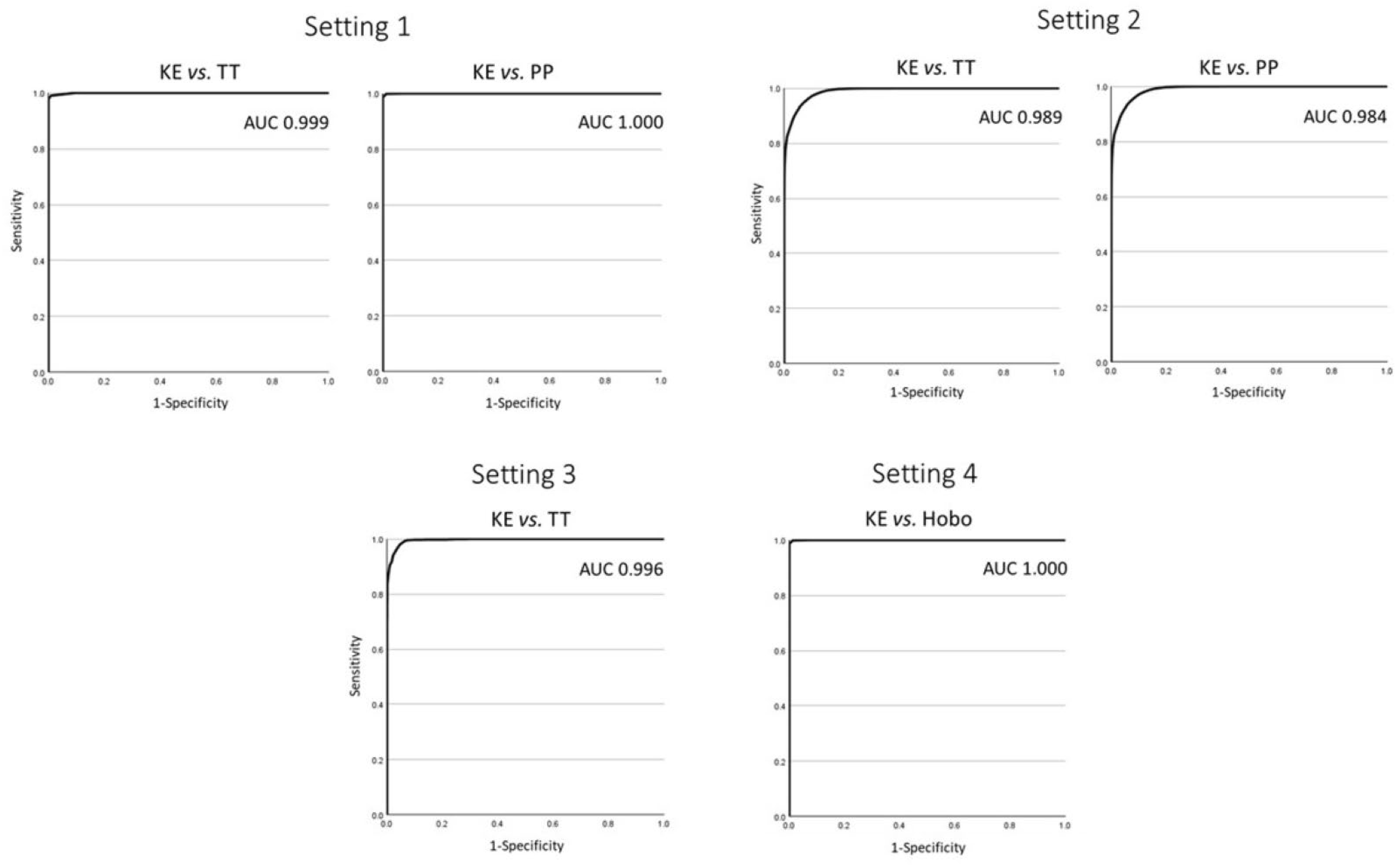 Sensors 24 07117 g007