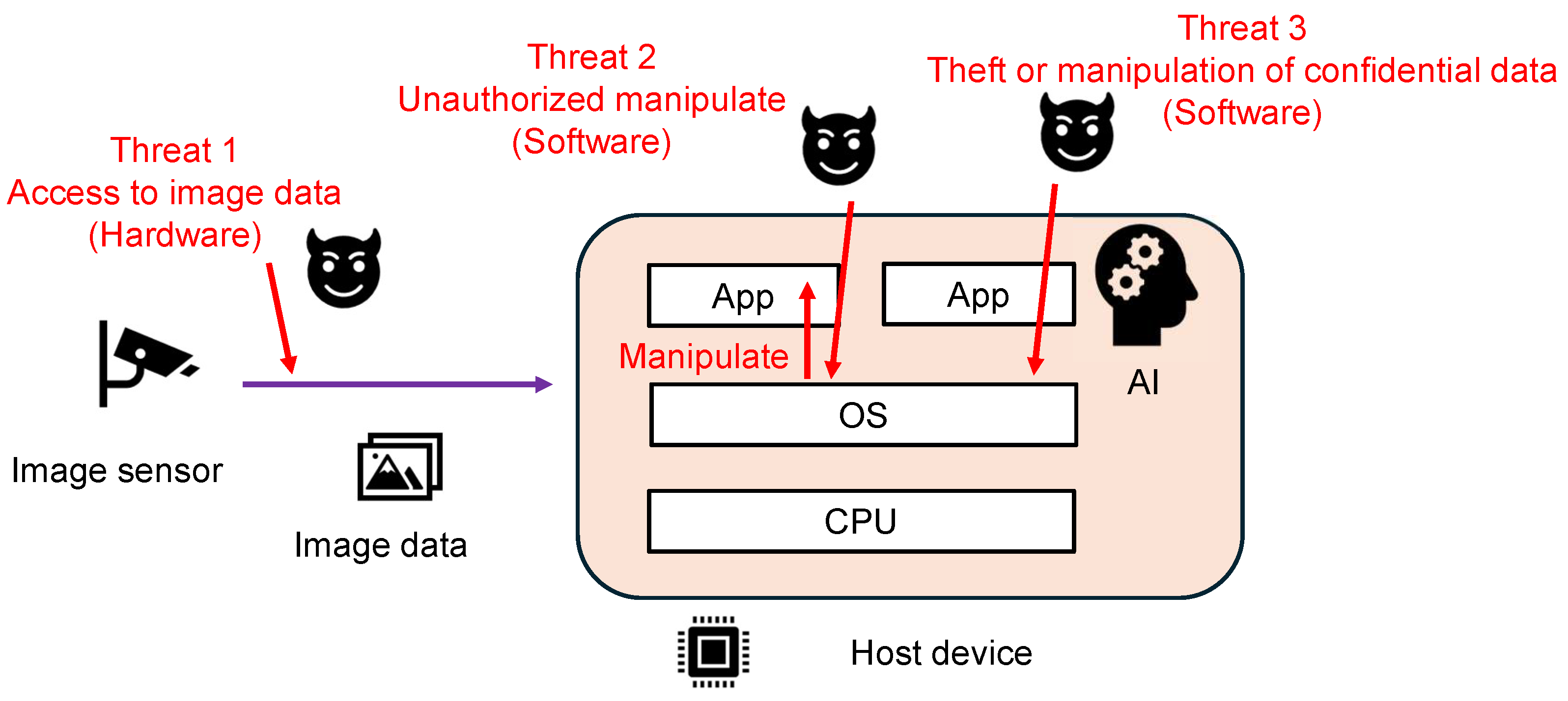 Sensors 24 07121 g001