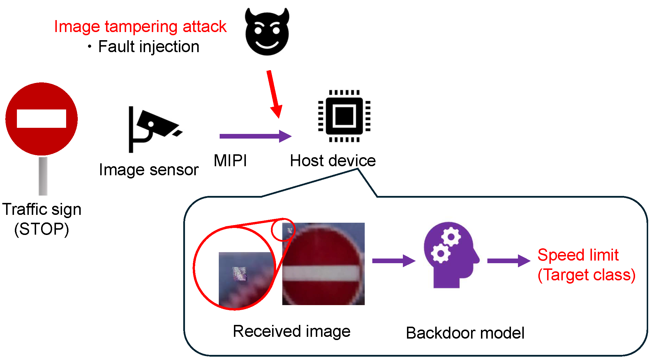 Sensors 24 07121 g002