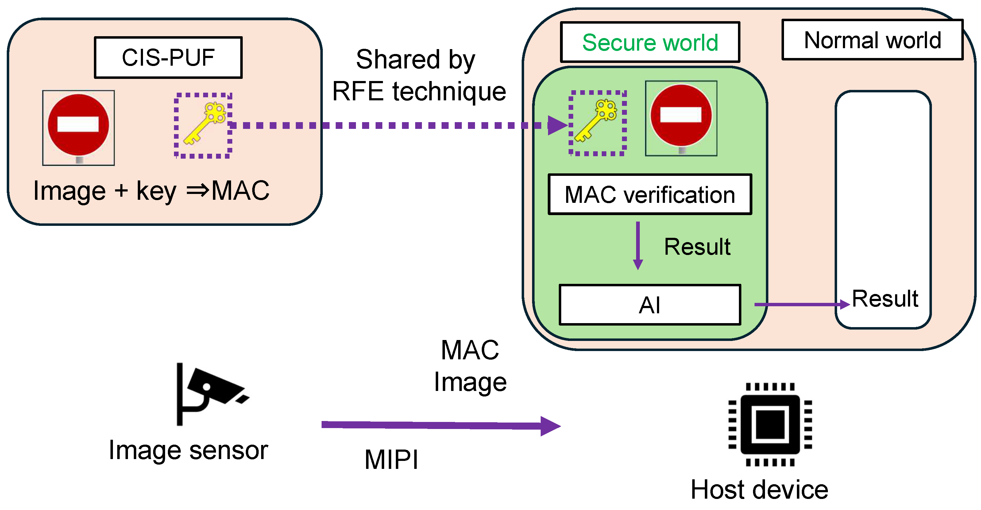 Sensors 24 07121 g003