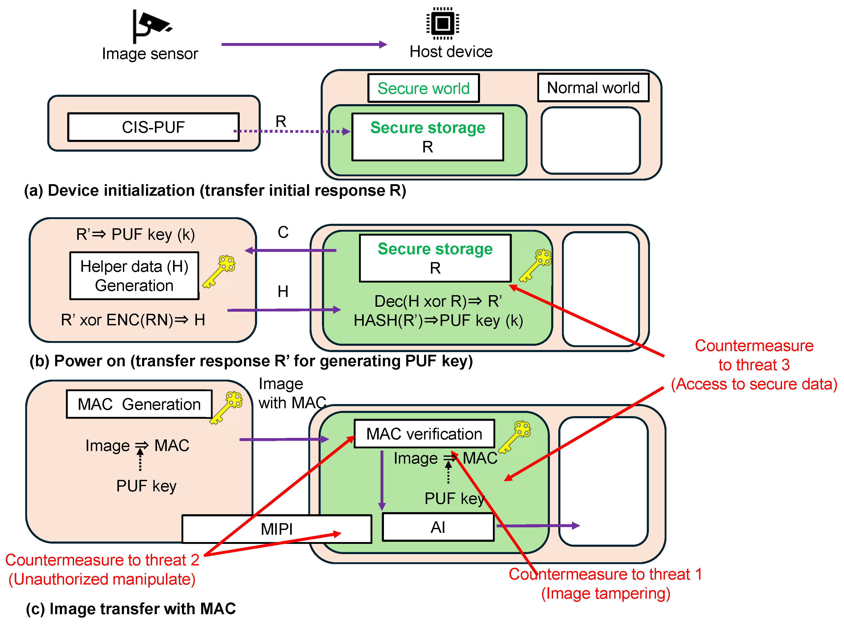 Sensors 24 07121 g004