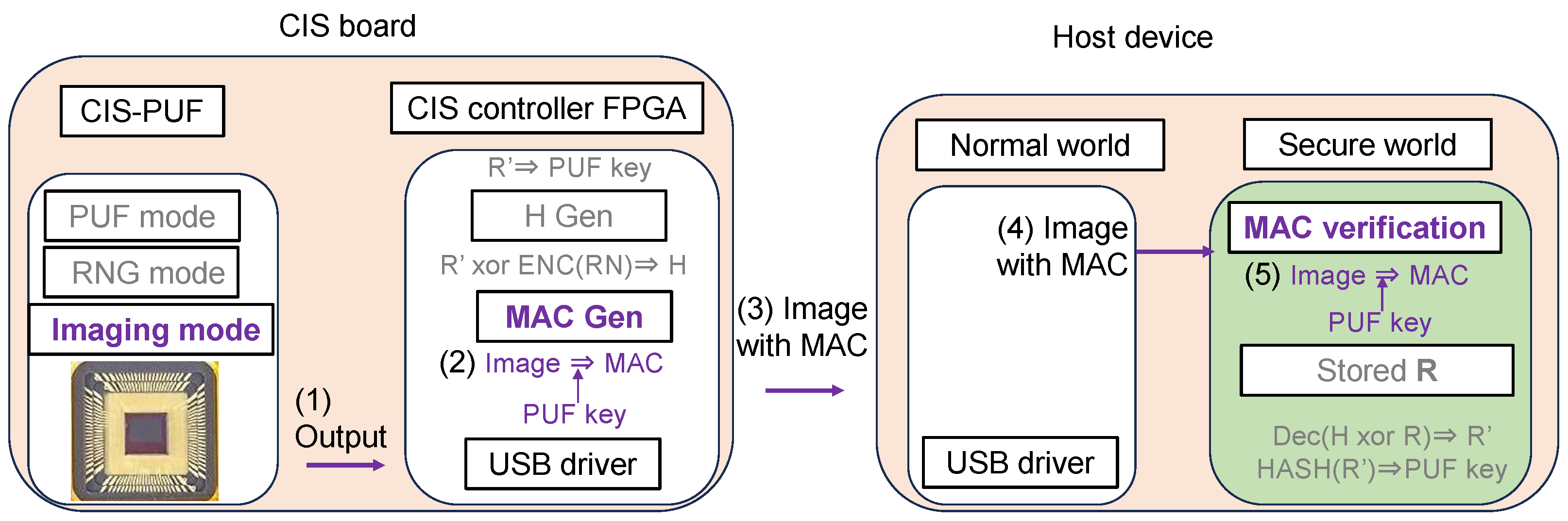 Sensors 24 07121 g015