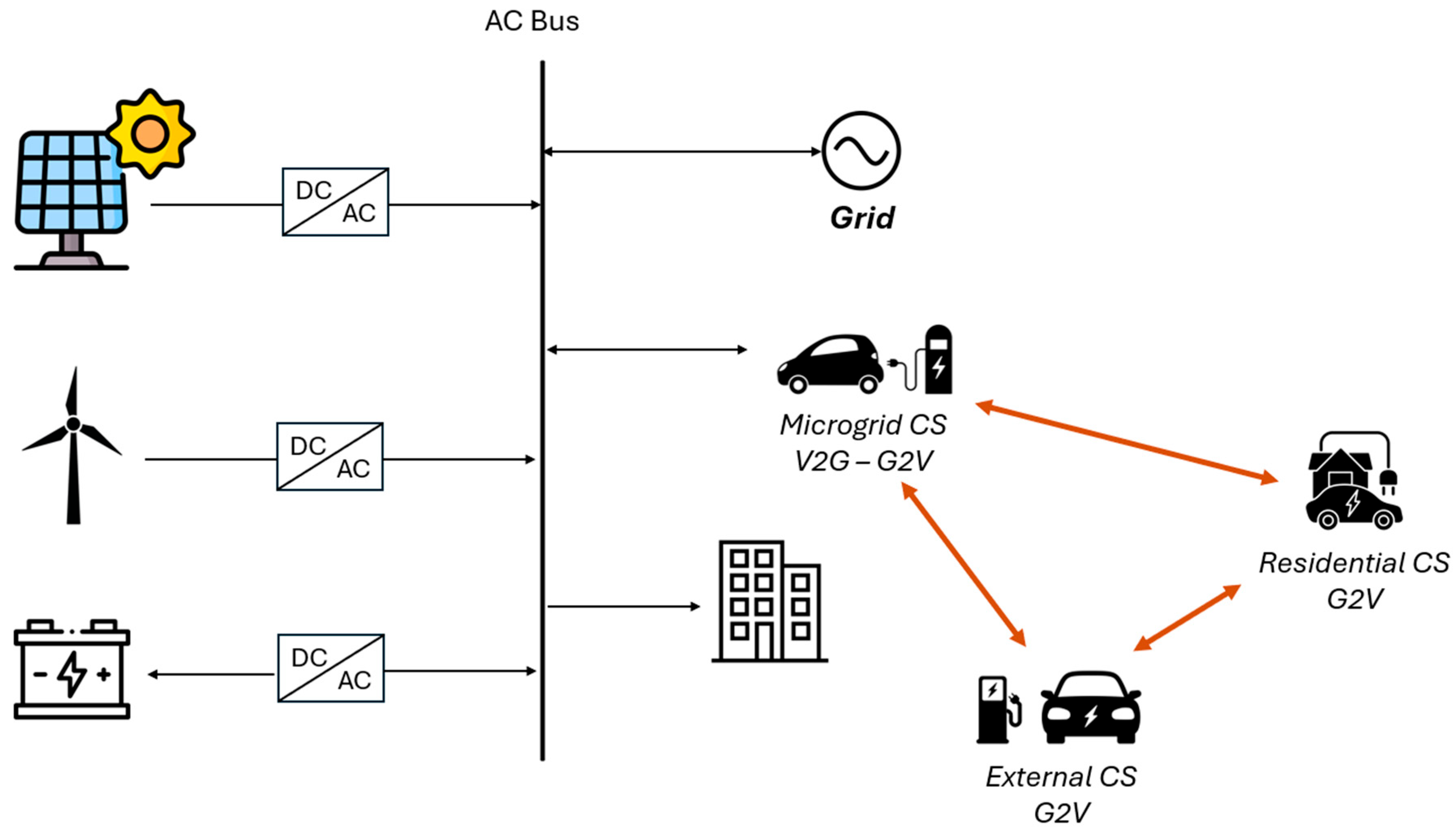 Sensors 24 07122 g001
