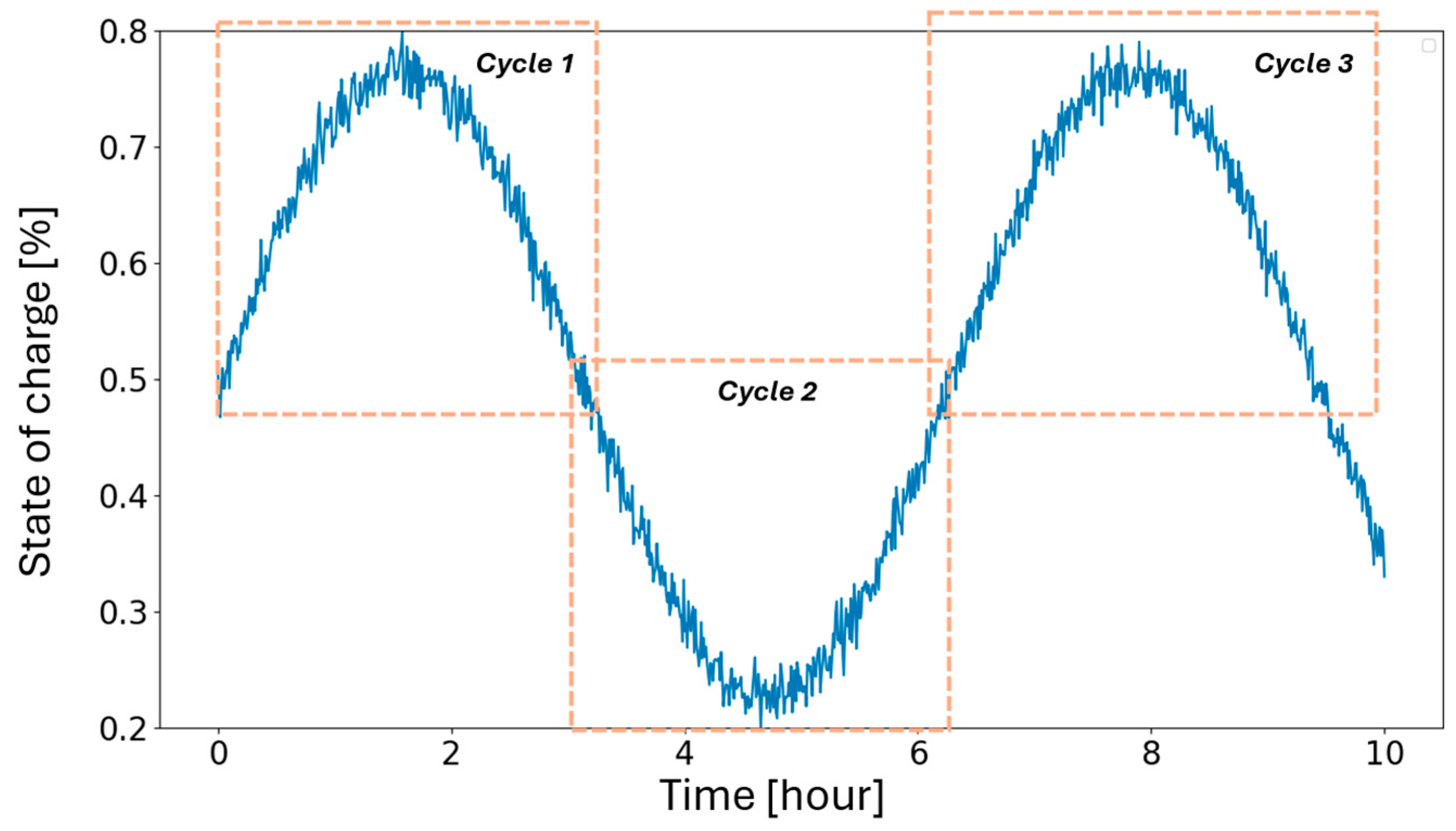 Sensors 24 07122 g002